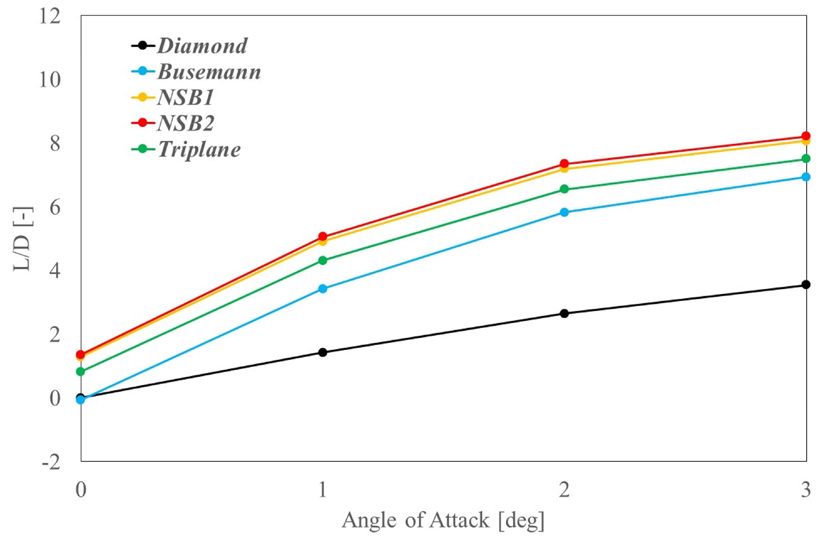 Aerospace 12 00421 g013