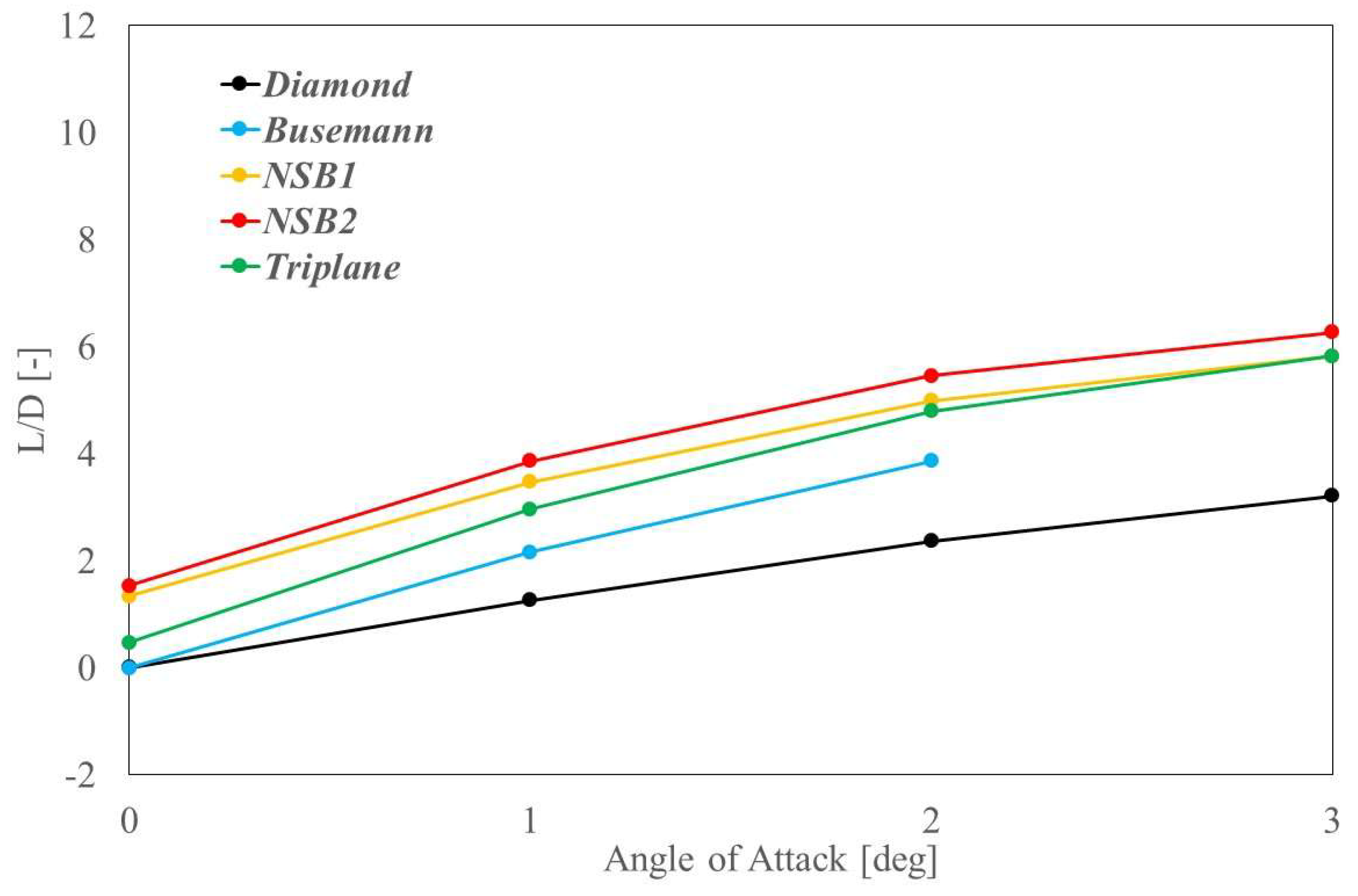 Aerospace 12 00421 g015