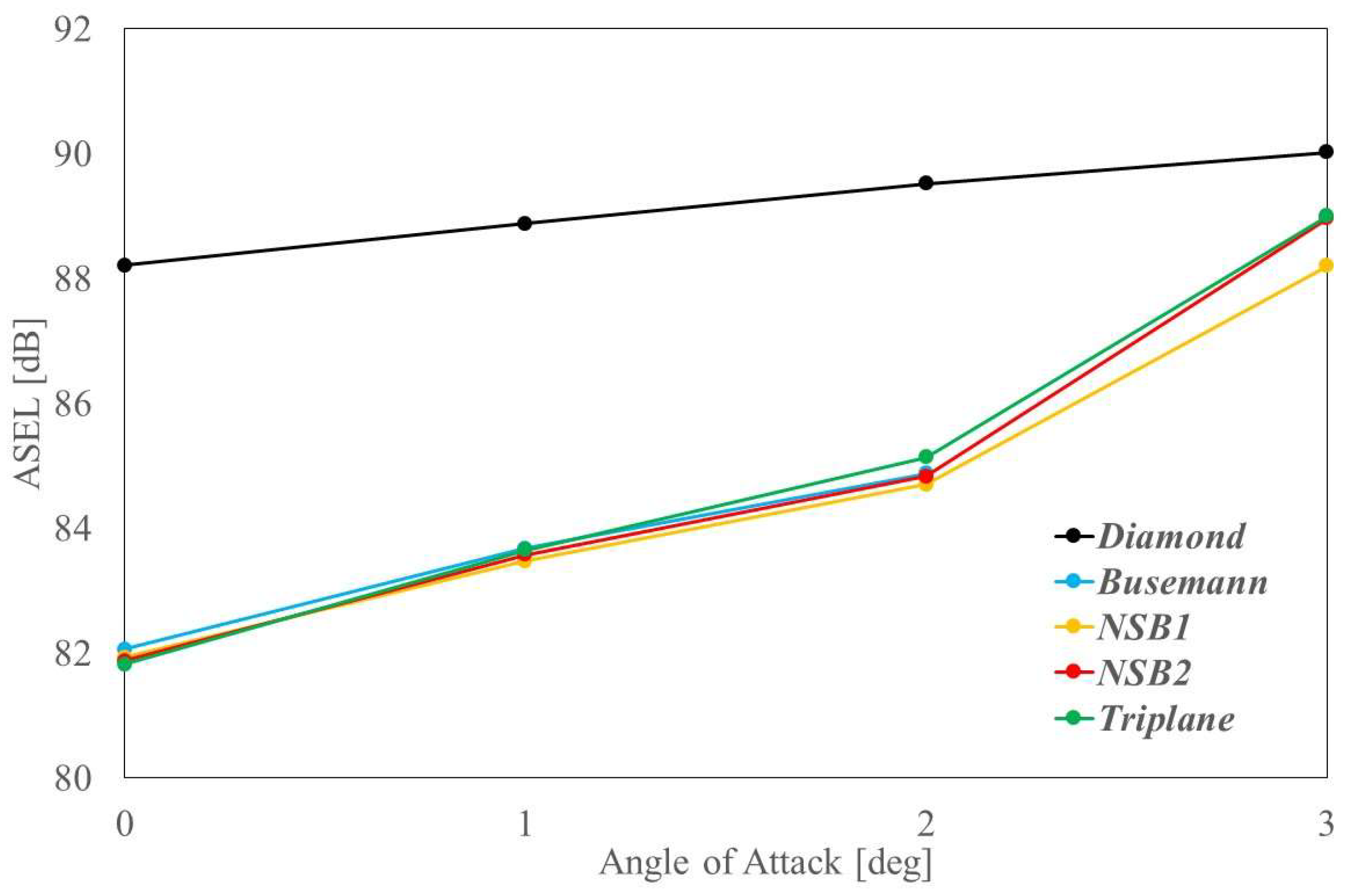 Aerospace 12 00421 g018