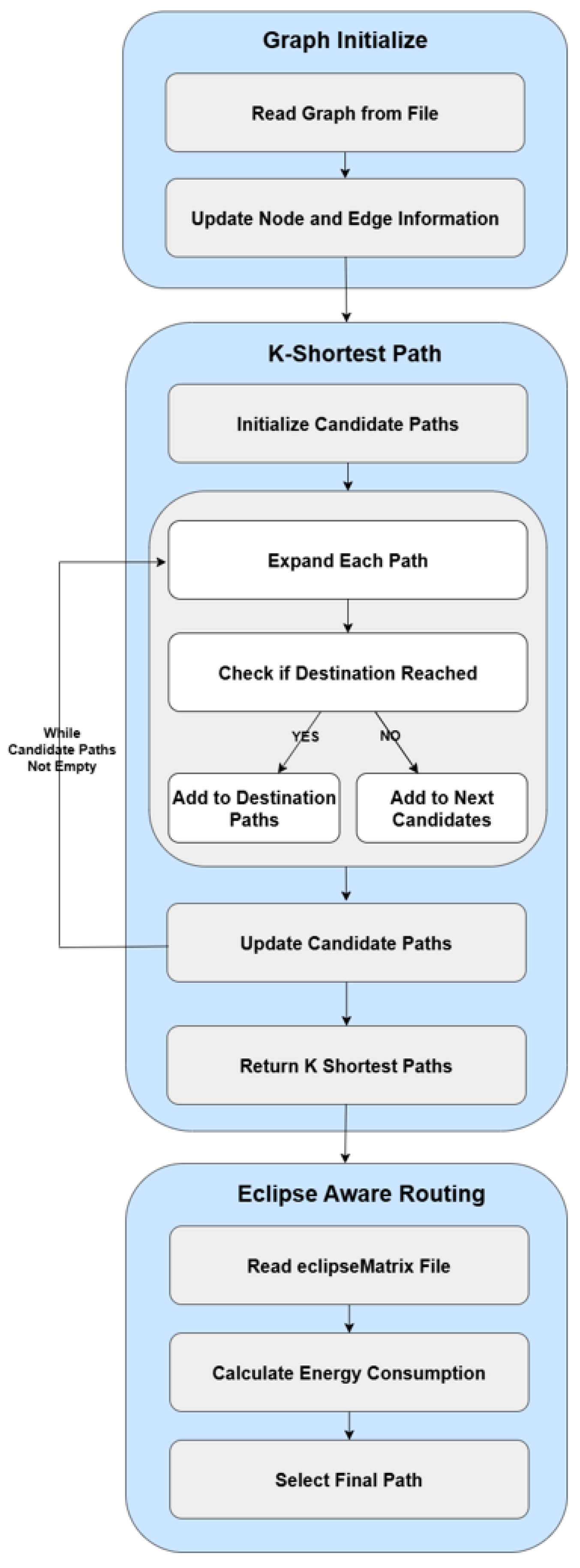Aerospace 12 00422 g001