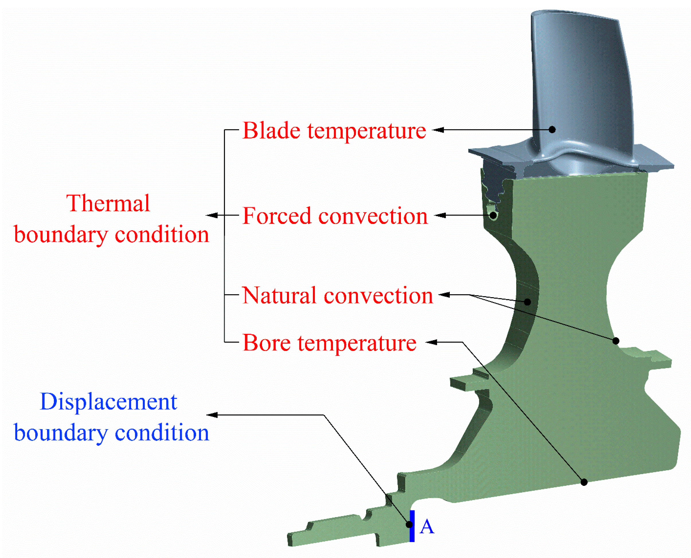 Aerospace 12 00423 g003 Aerospace 12 00423 g003