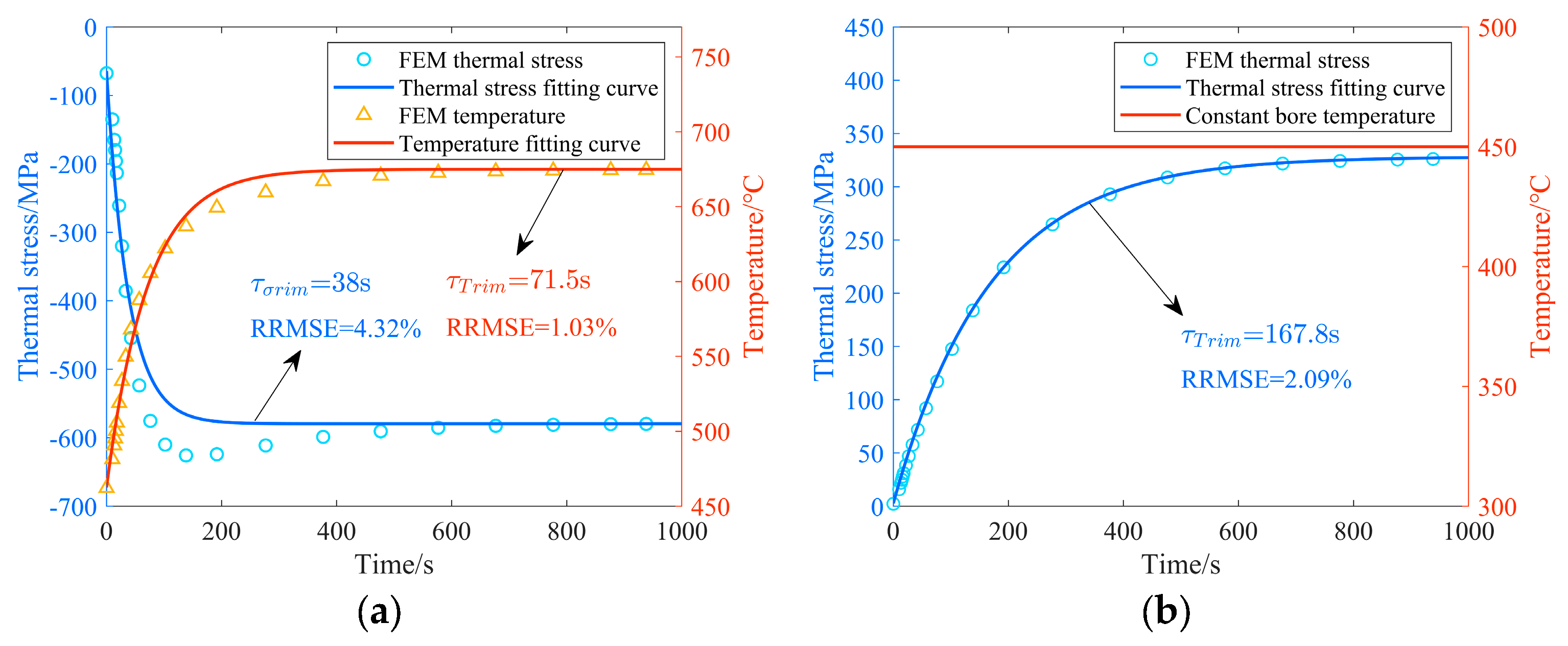 Aerospace 12 00423 g007 Aerospace 12 00423 g007