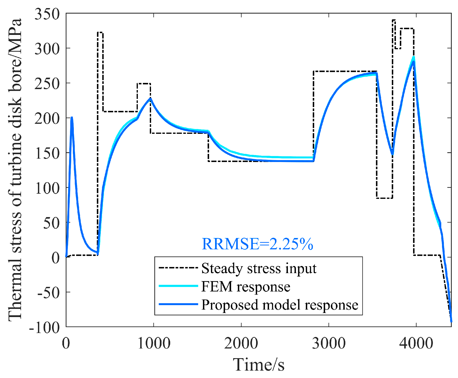Aerospace 12 00423 g009 Aerospace 12 00423 g009