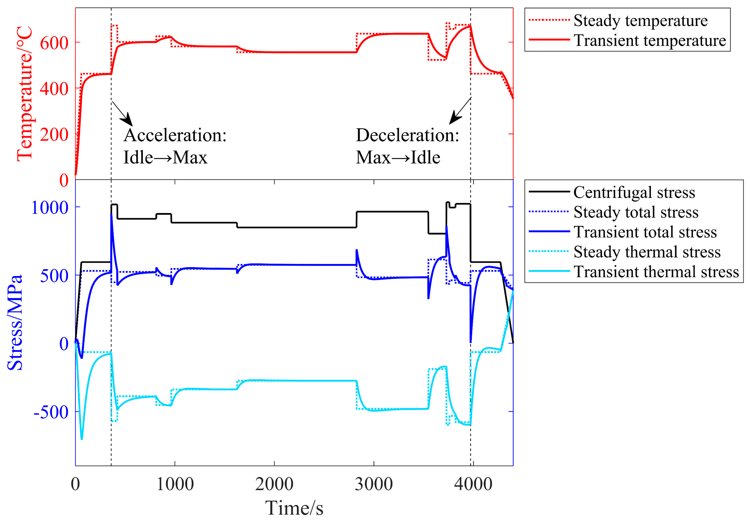 Aerospace 12 00423 g013 Aerospace 12 00423 g013
