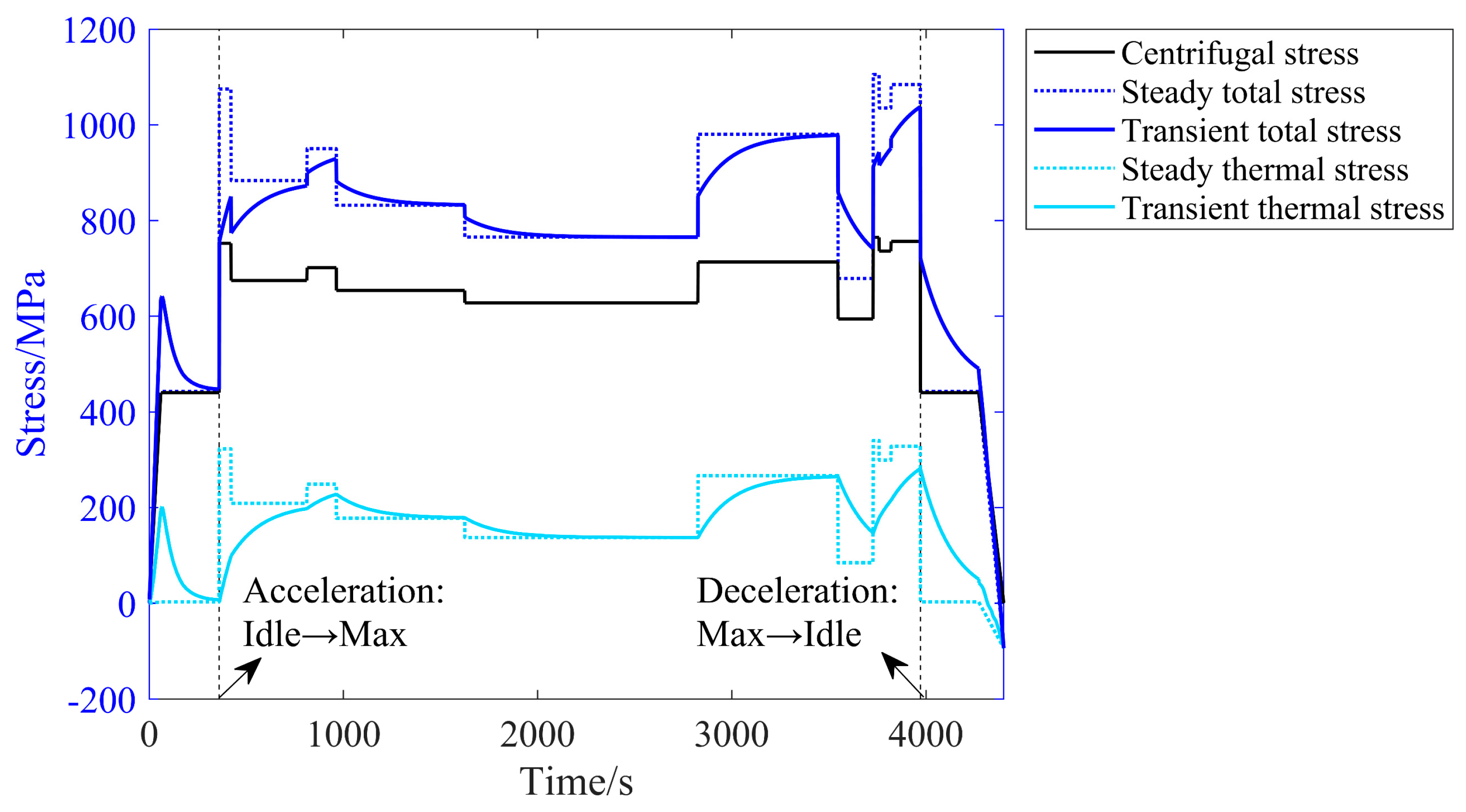 Aerospace 12 00423 g014 Aerospace 12 00423 g014