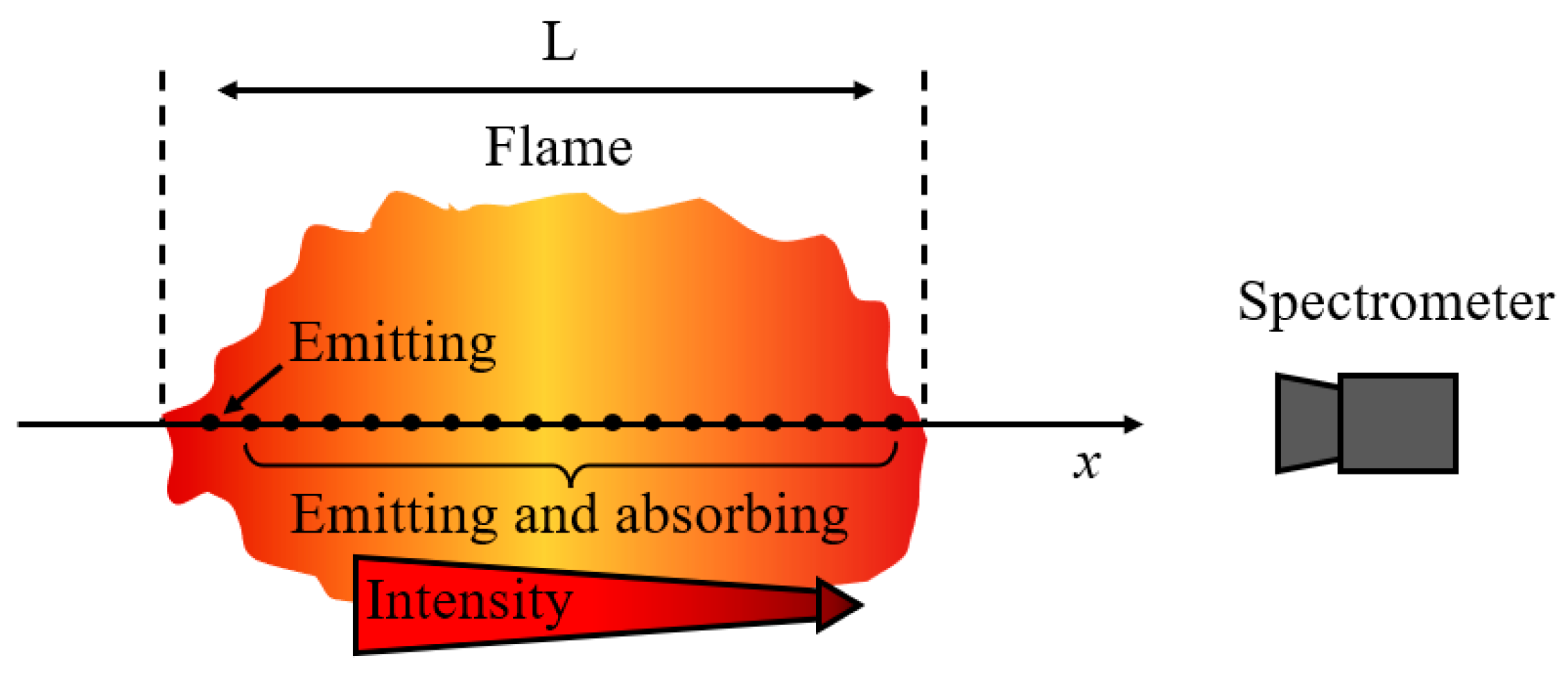 Aerospace 12 00427 g001
