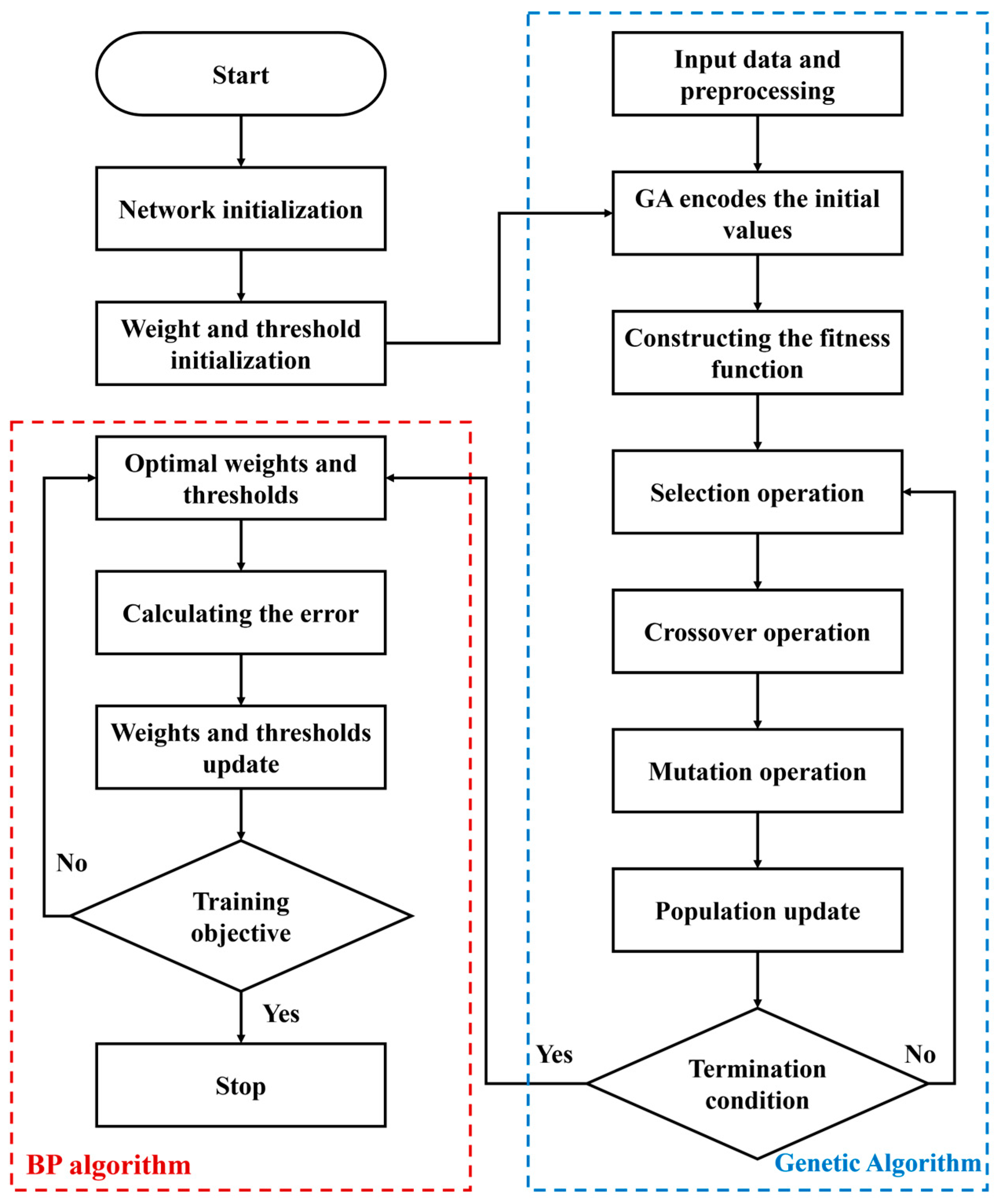 Aerospace 12 00427 g002