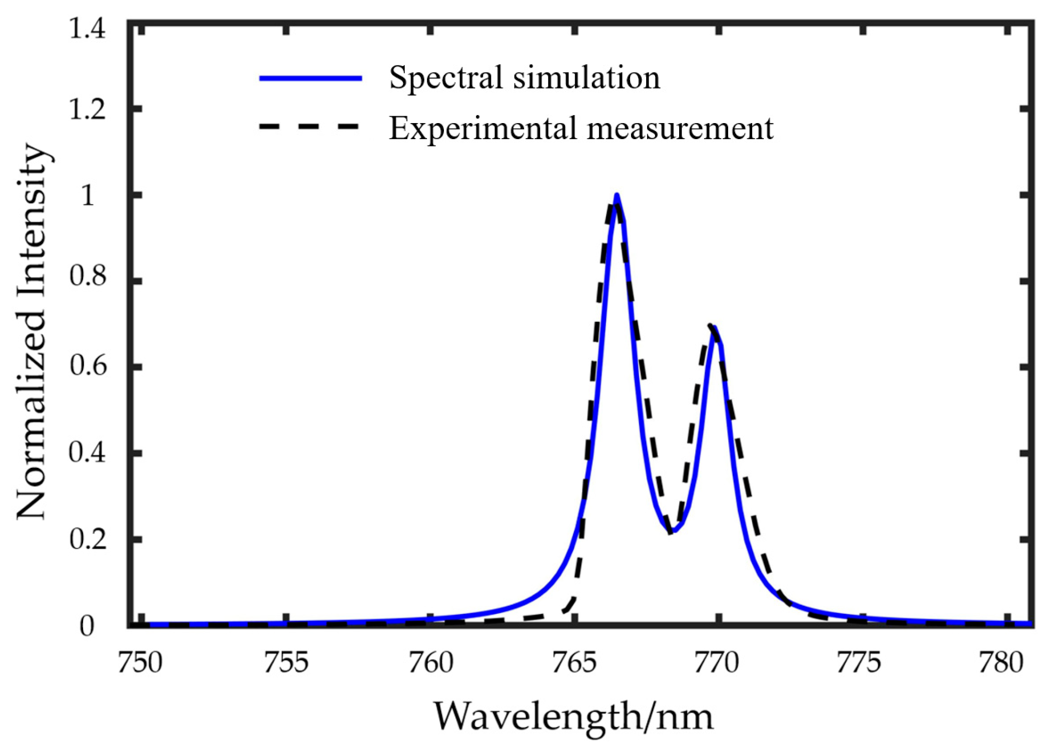 Aerospace 12 00427 g005