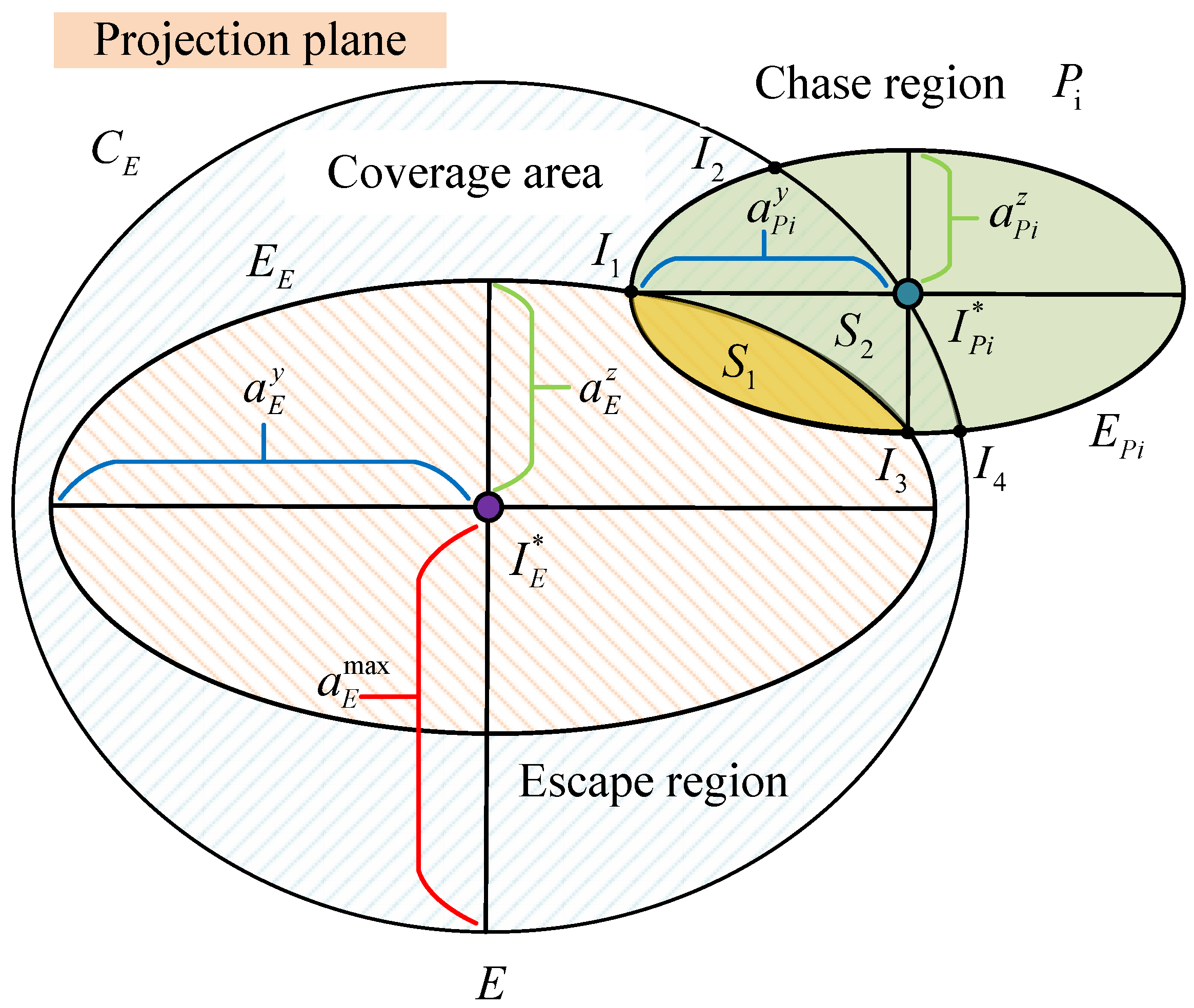 Aerospace 12 00428 g004