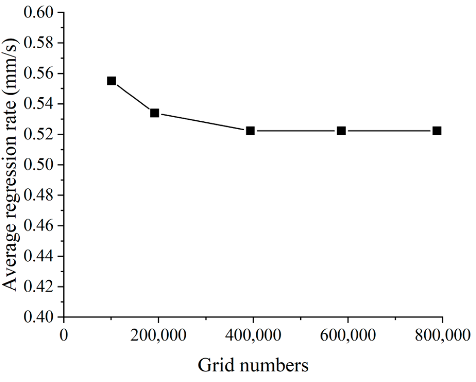 Aerospace 12 00429 g007