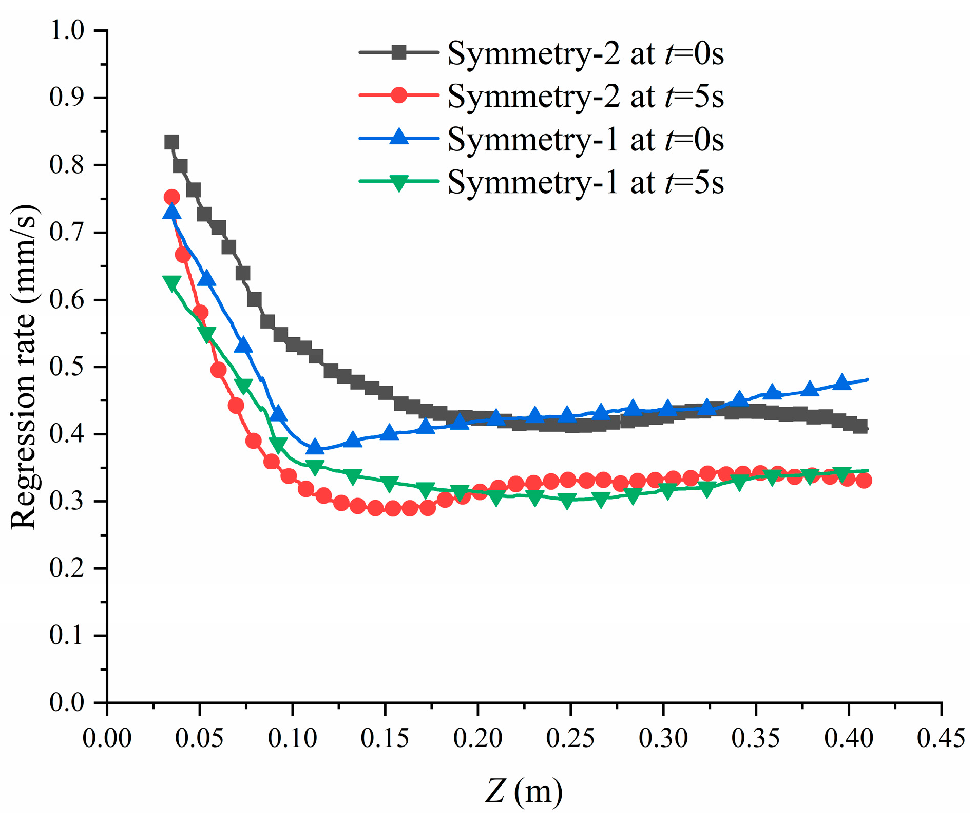 Aerospace 12 00429 g016
