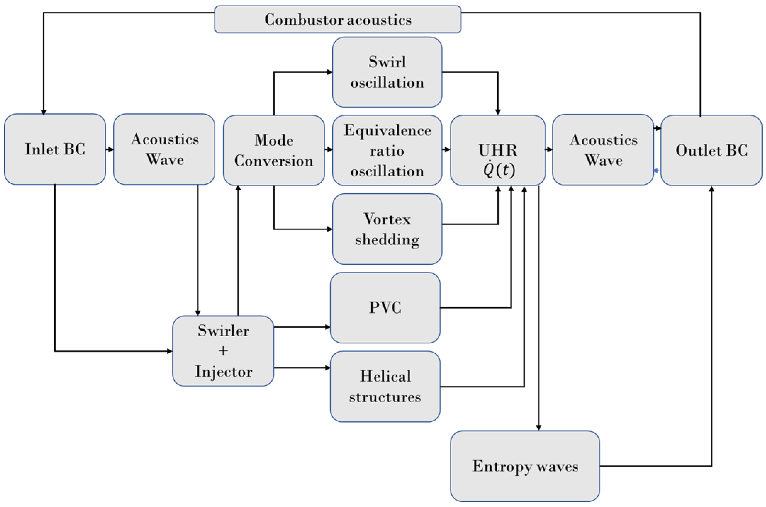 Aerospace 12 00430 g006