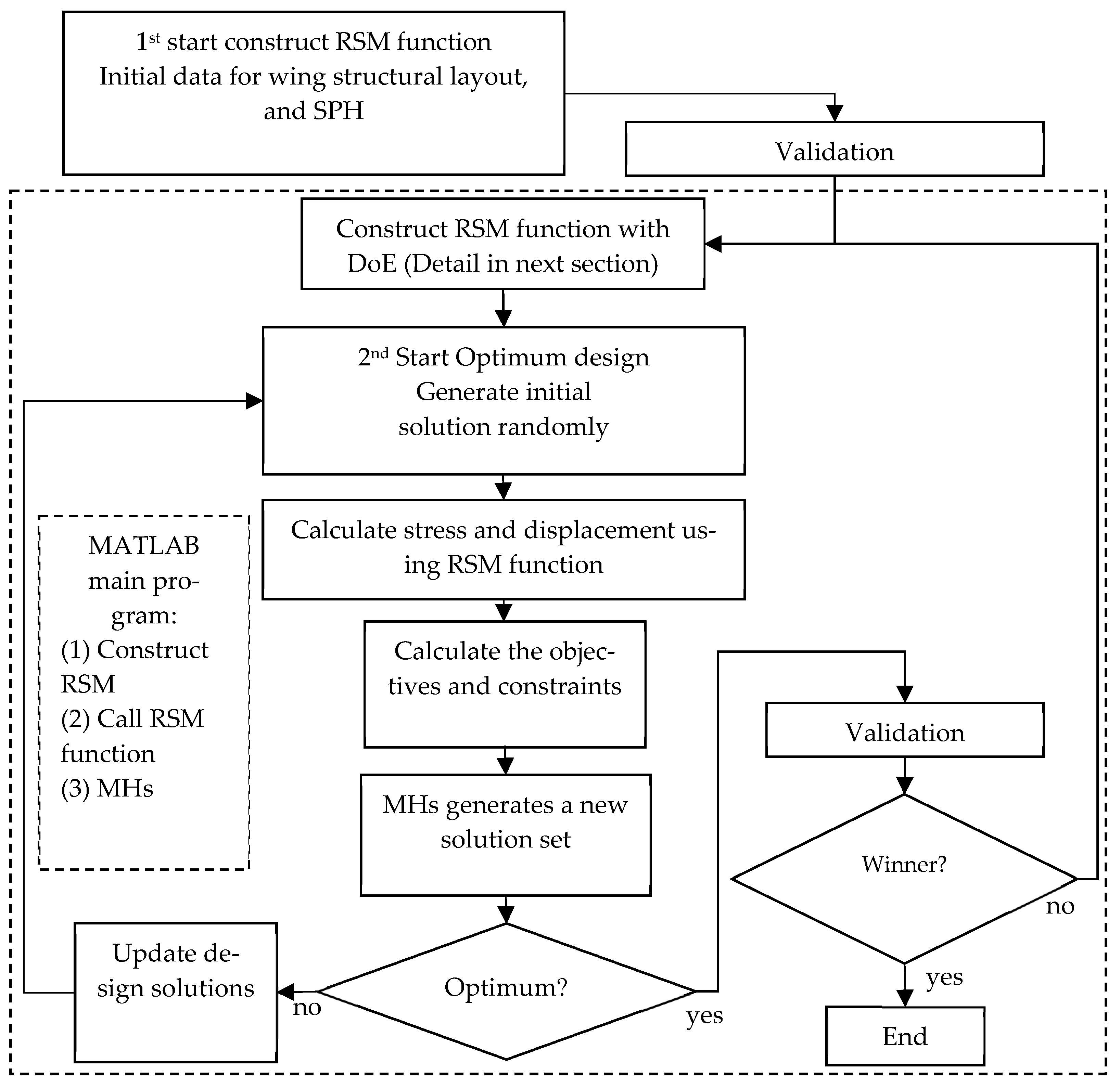 Aerospace 12 00436 g001