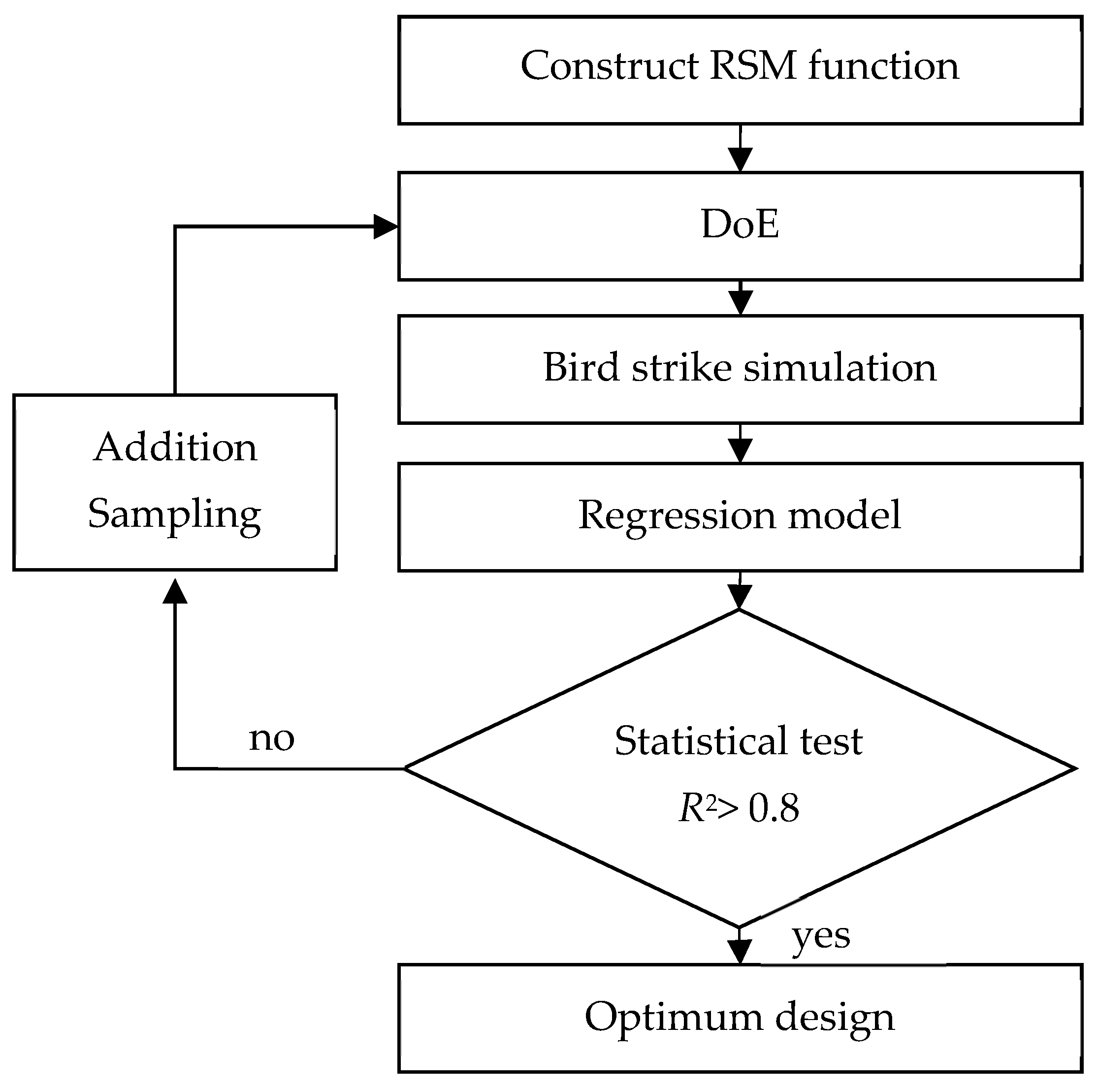 Aerospace 12 00436 g006