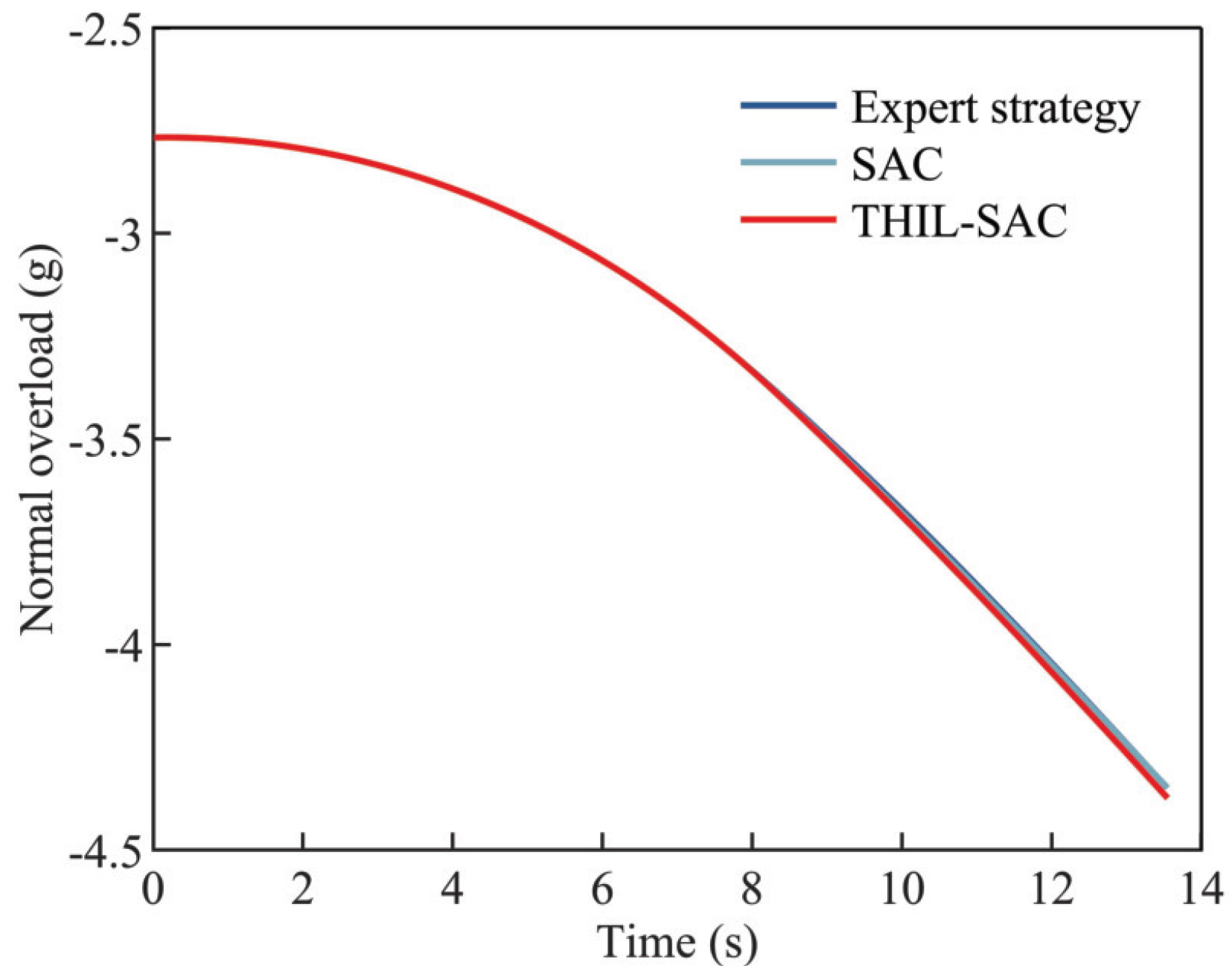 Aerospace 12 00438 g009
