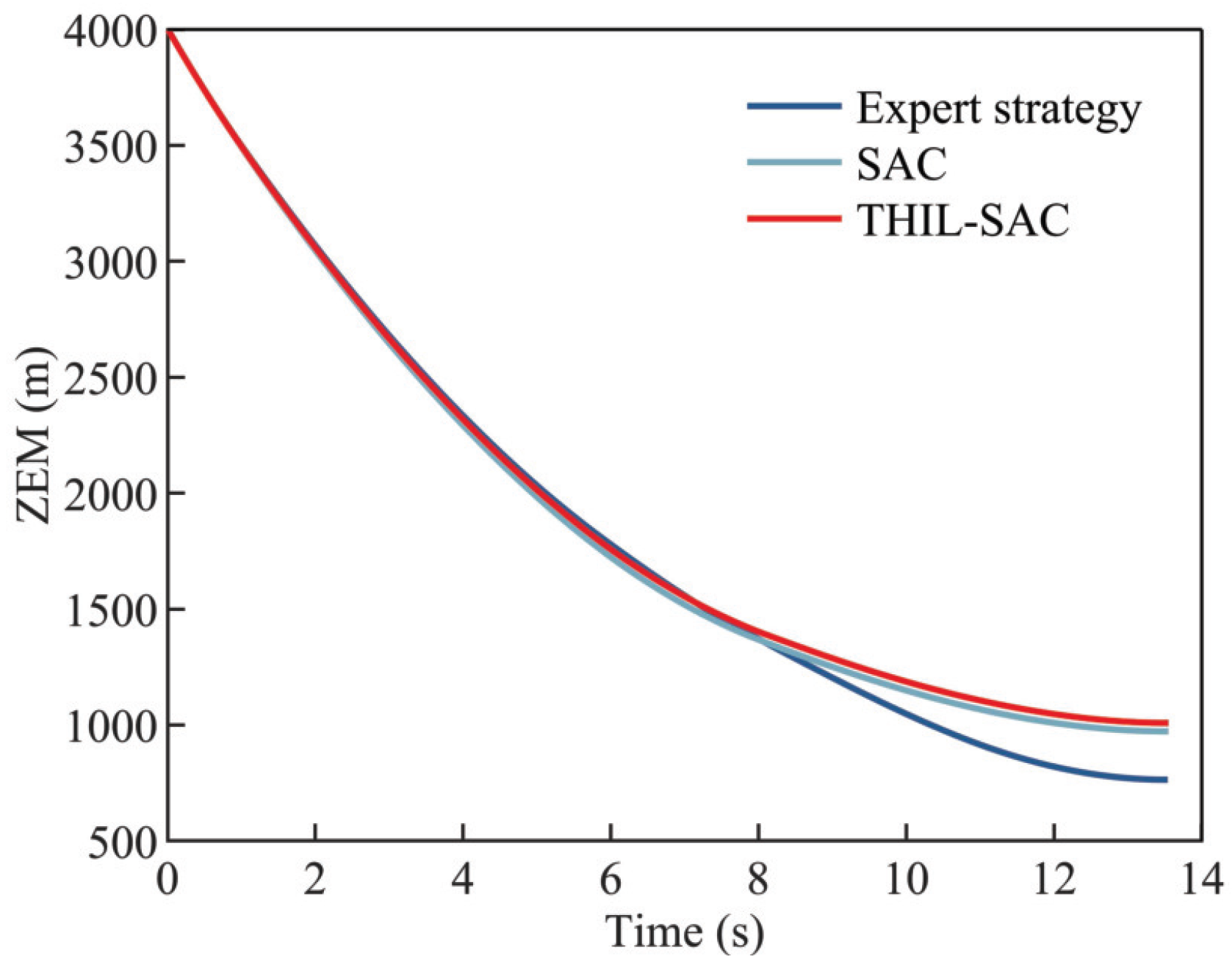 Aerospace 12 00438 g011