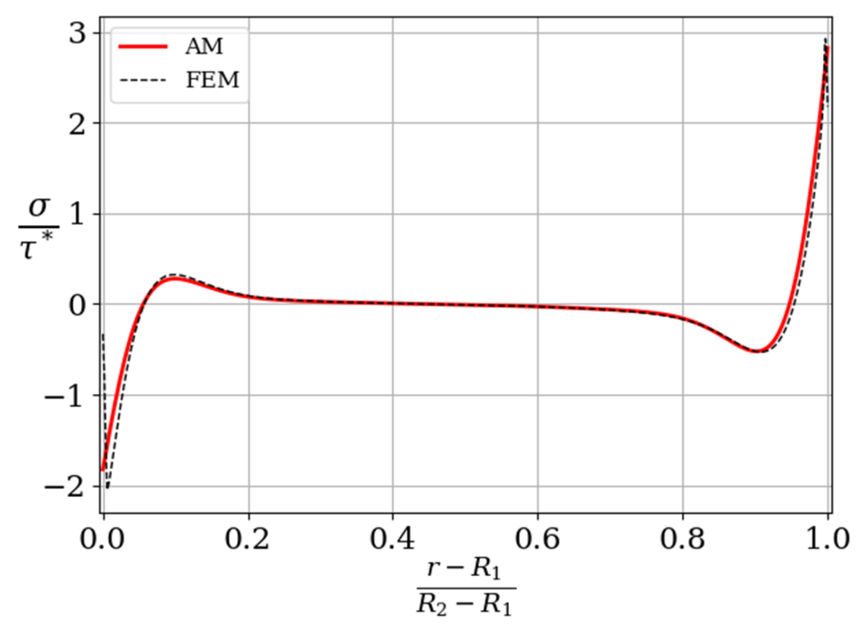 Aerospace 12 00441 g008
