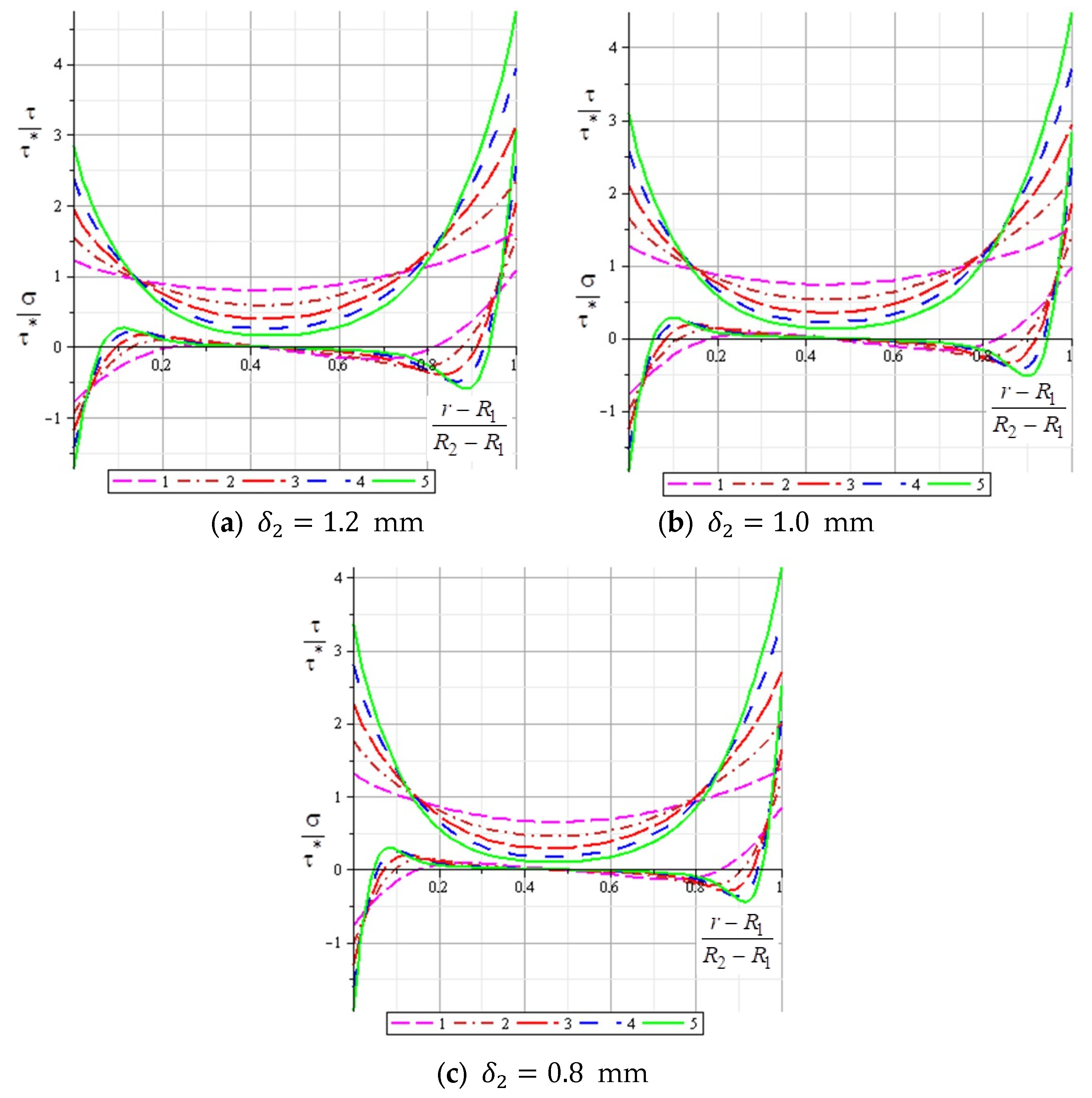Aerospace 12 00441 g010