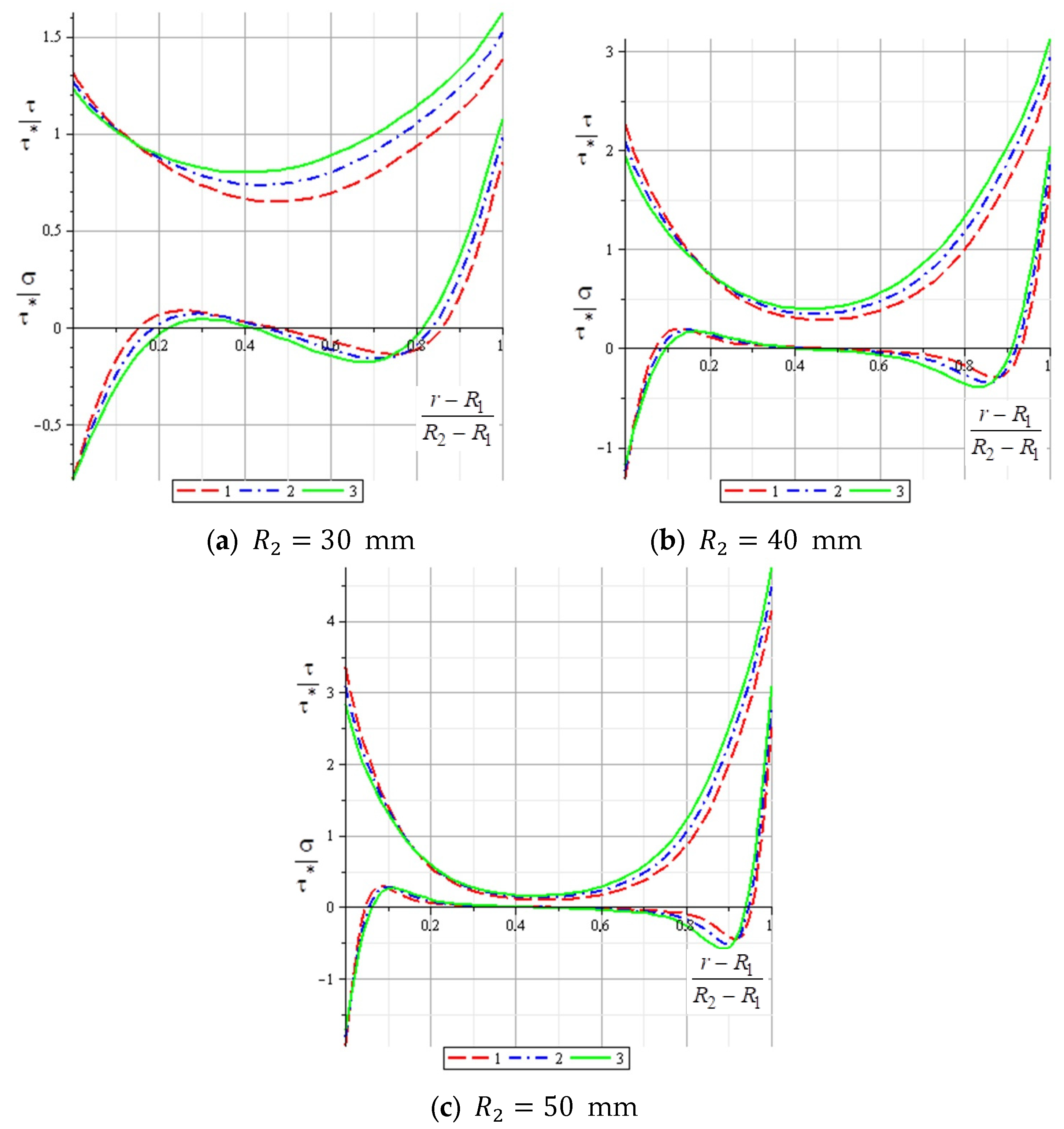 Aerospace 12 00441 g011
