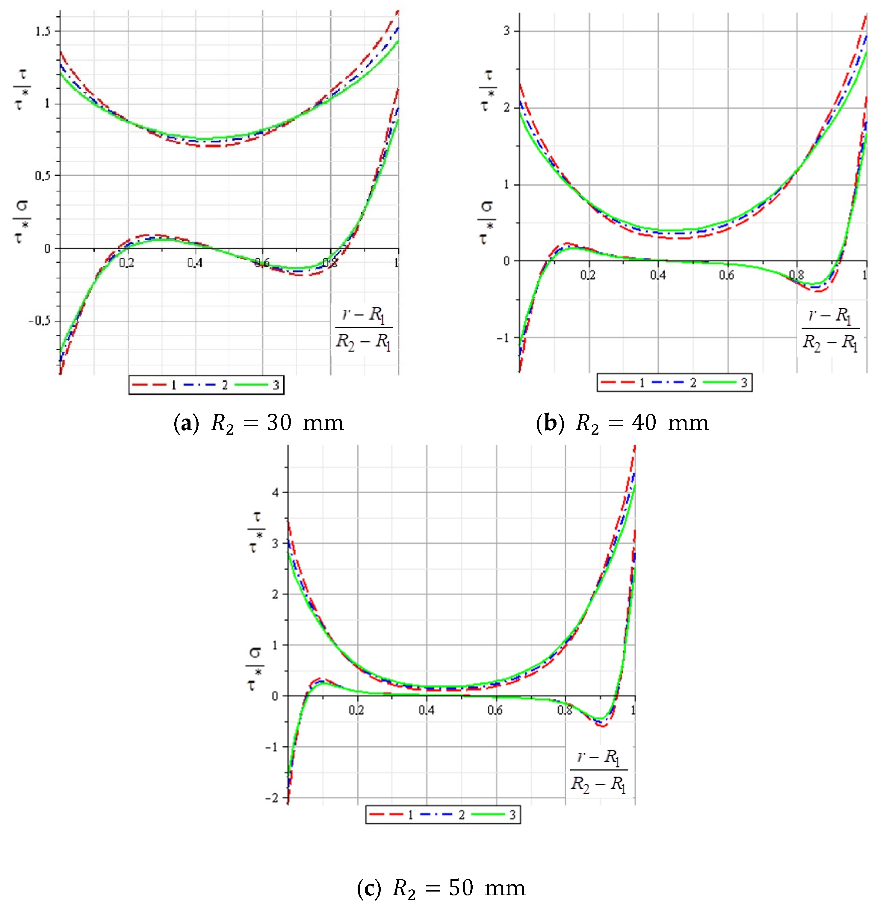 Aerospace 12 00441 g012