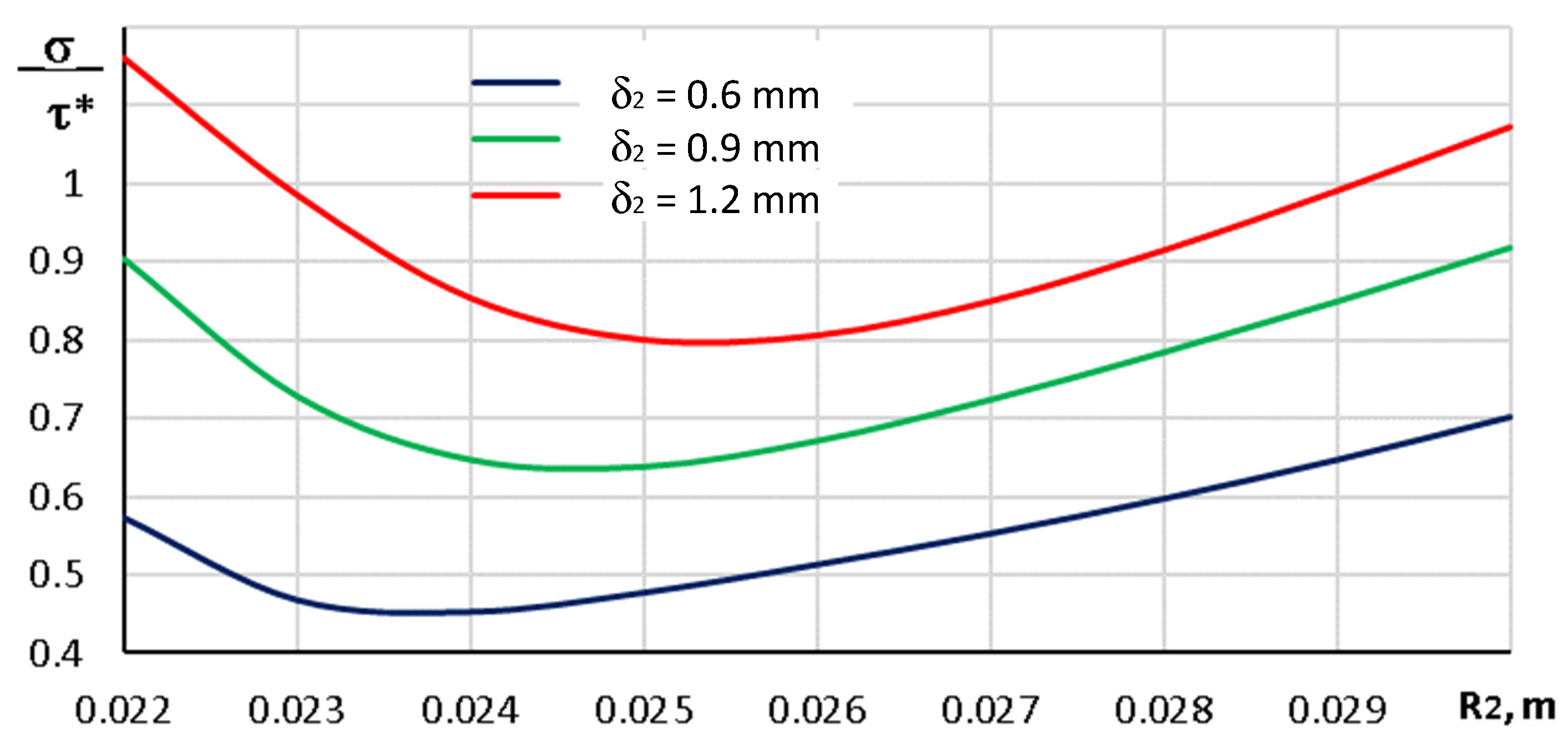 Aerospace 12 00441 g016