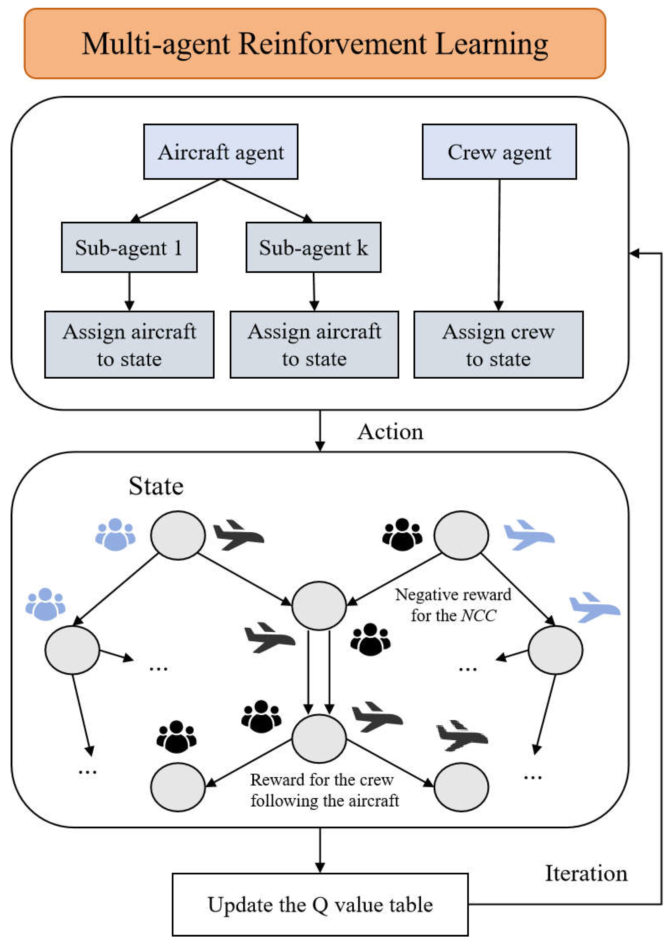 Aerospace 12 00444 g006