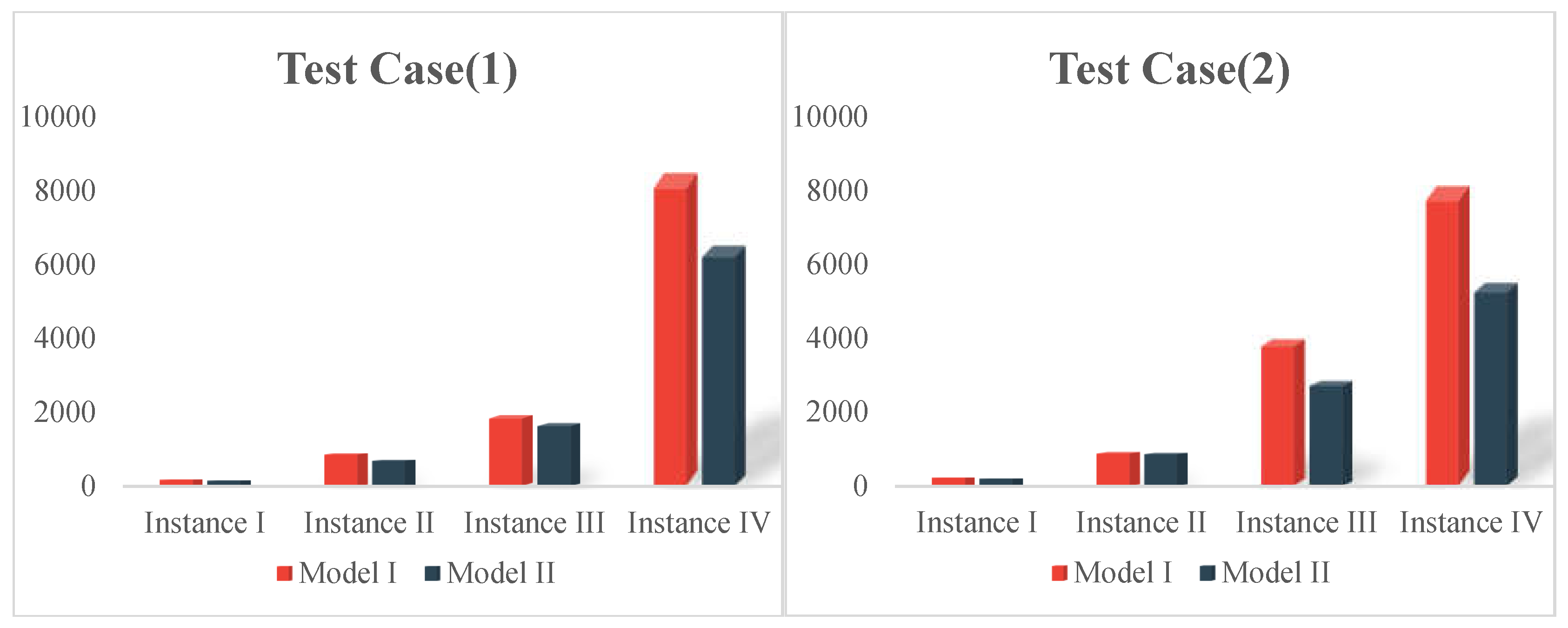 Aerospace 12 00444 g007a