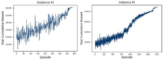 Aircraft Routing and Crew Pairing Solutions: Robust Integrated
