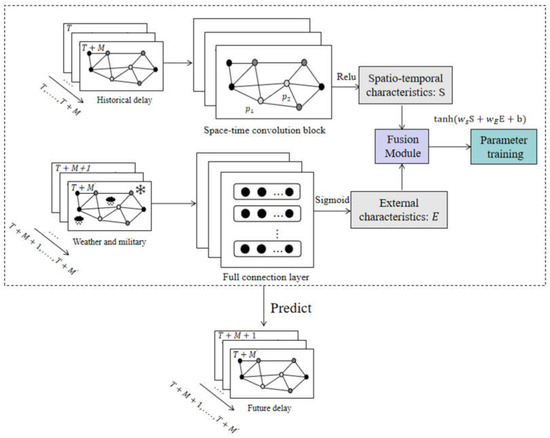 Aircraft Routing and Crew Pairing Solutions: Robust