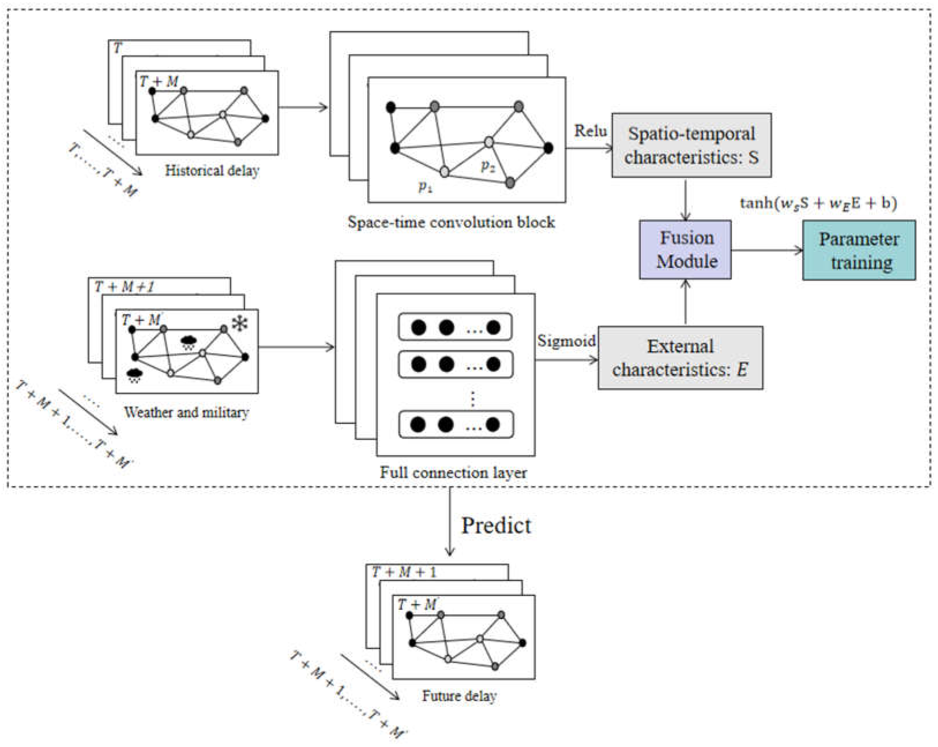 Aerospace 12 00444 g0a1