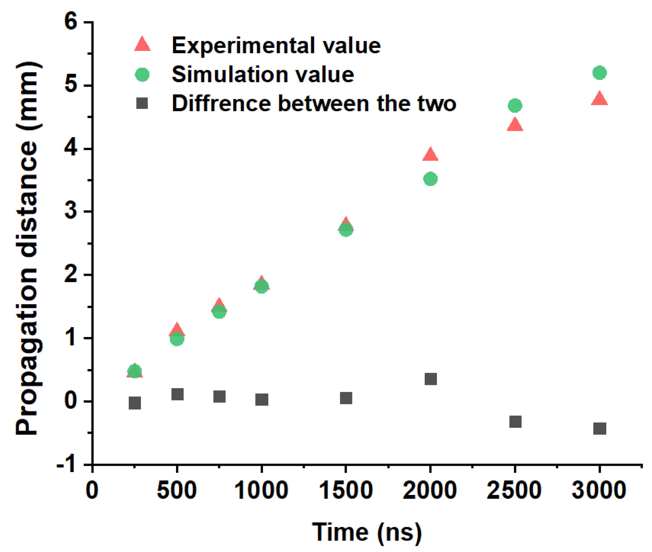 Aerospace 12 00445 g013