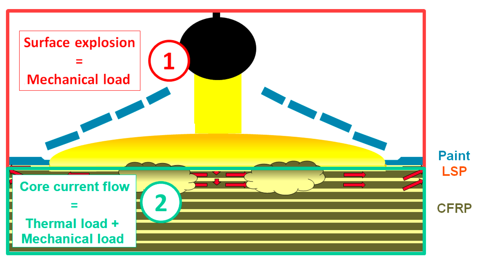 Aerospace 12 00446 g005