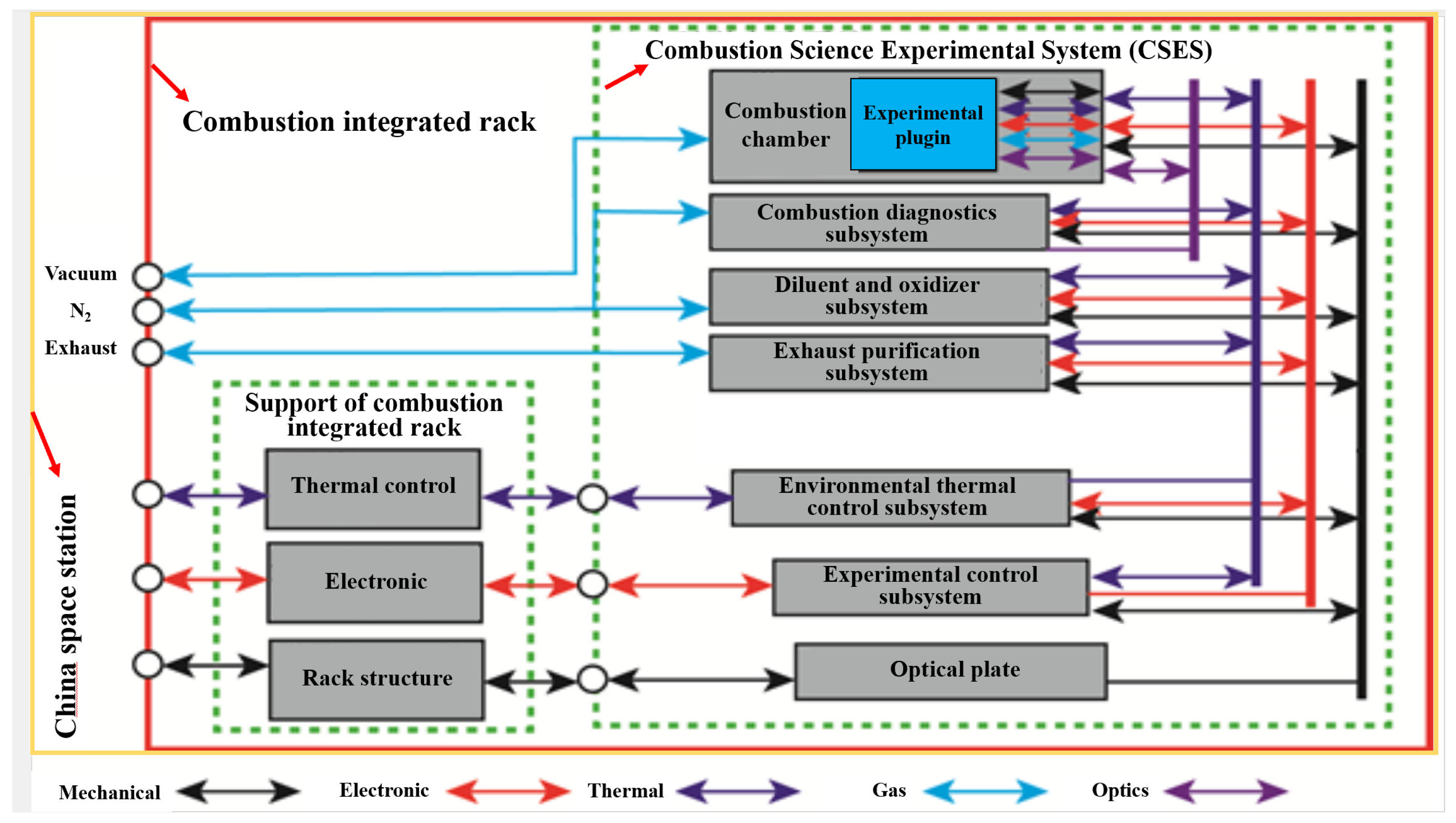 Aerospace 12 00448 g003 Aerospace 12 00448 g003