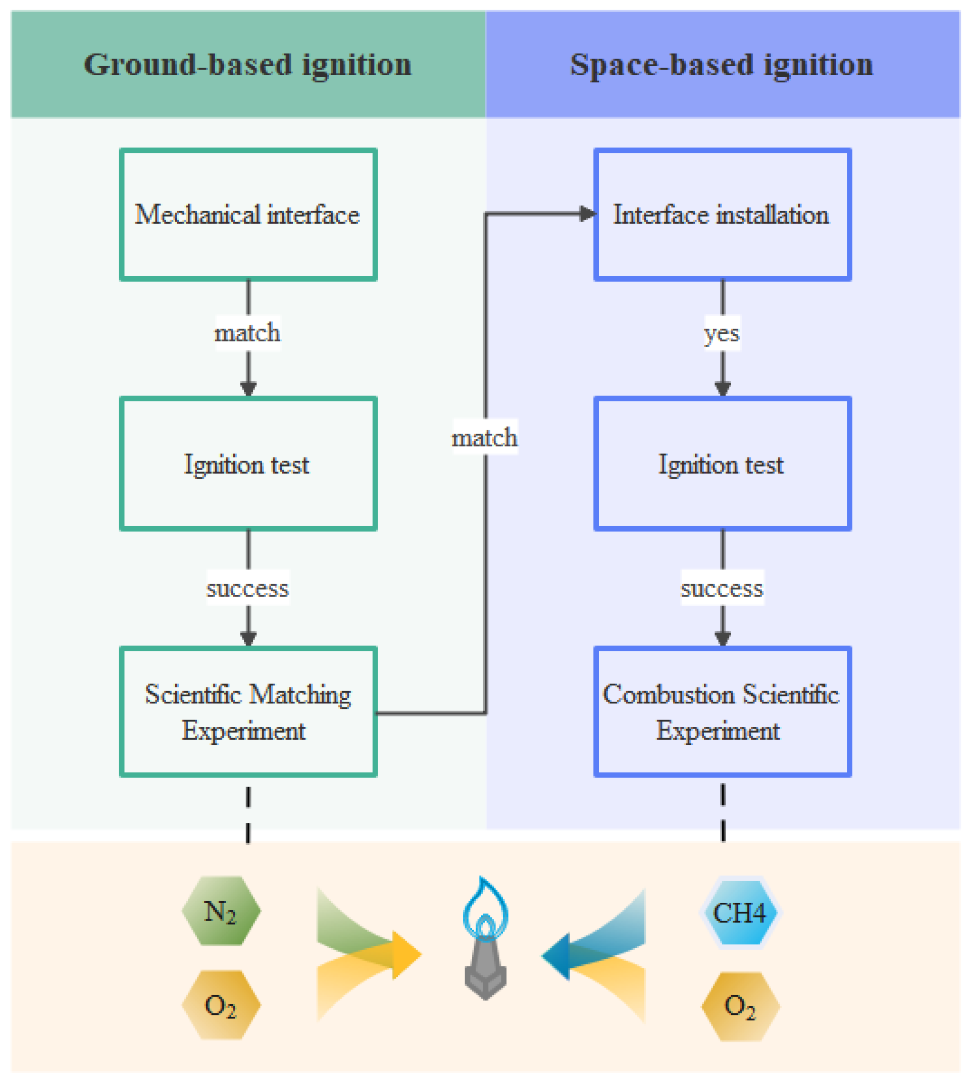 Aerospace 12 00448 g005 Aerospace 12 00448 g005