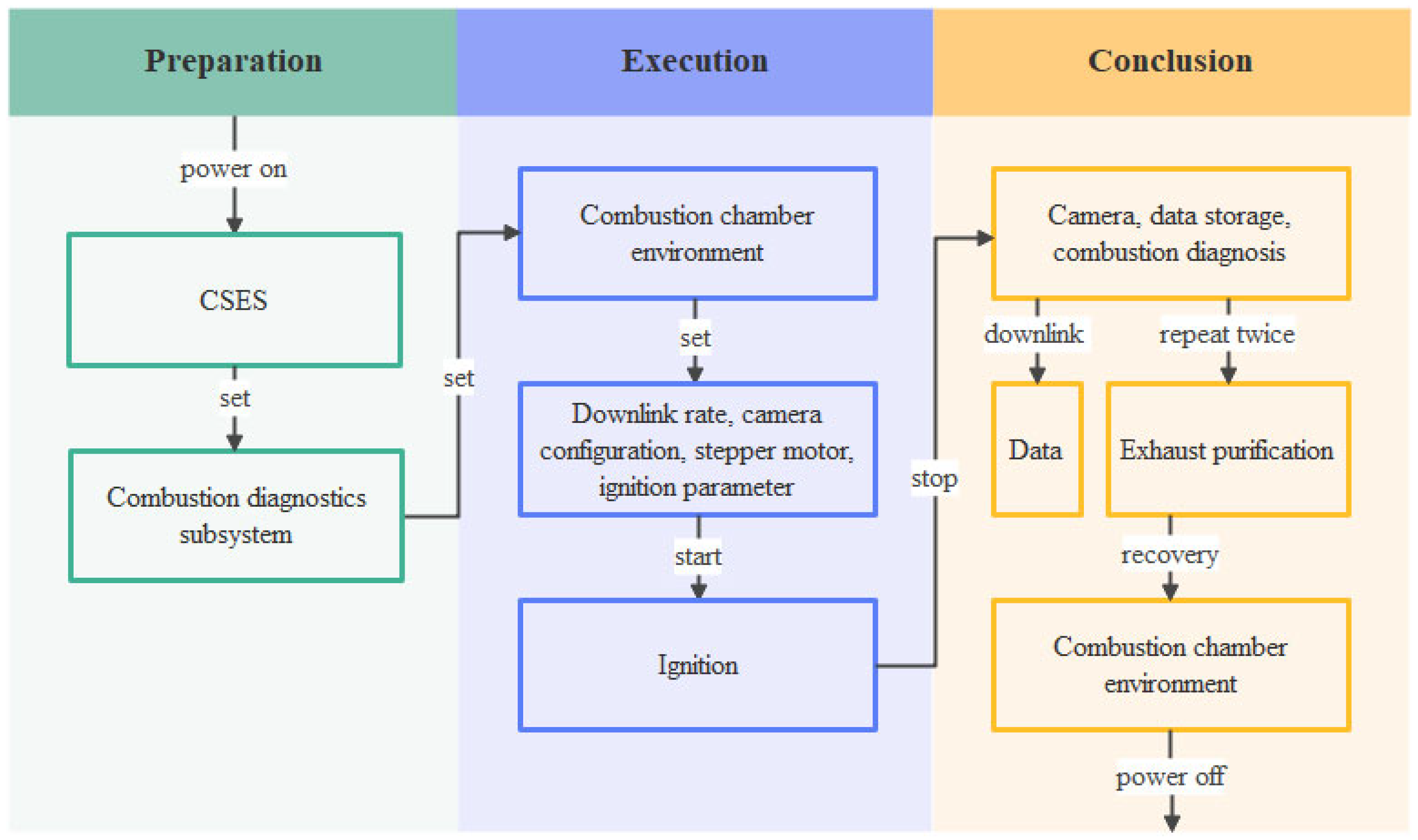 Aerospace 12 00448 g006 Aerospace 12 00448 g006