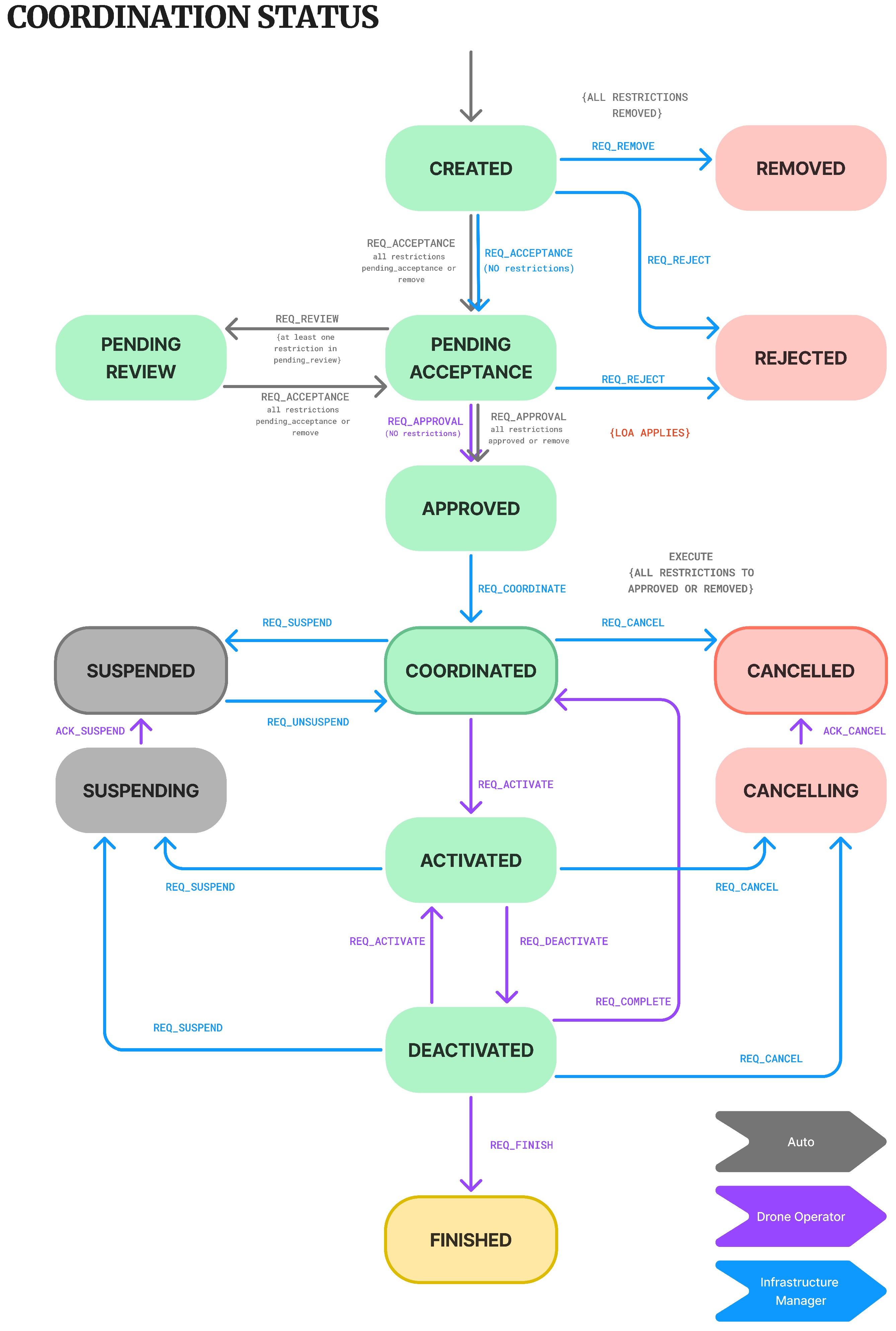 Aerospace 12 00449 g006