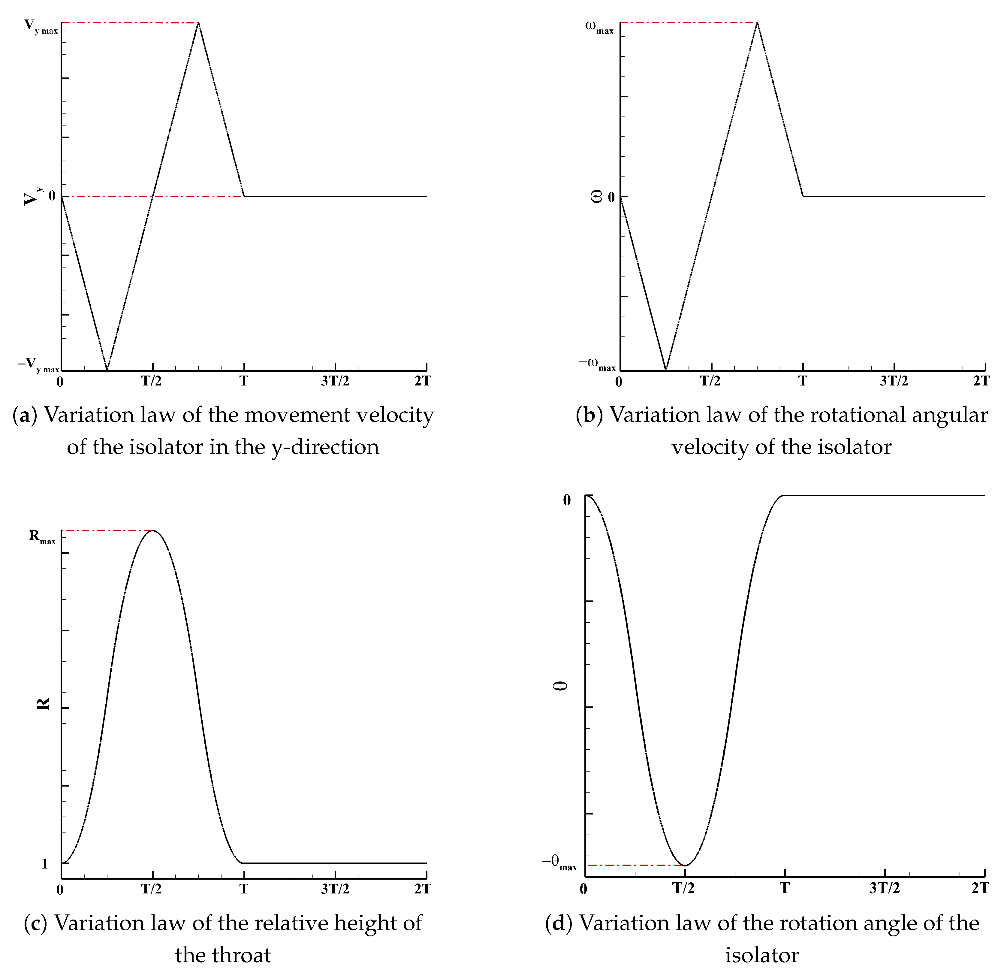 Aerospace 12 00450 g002