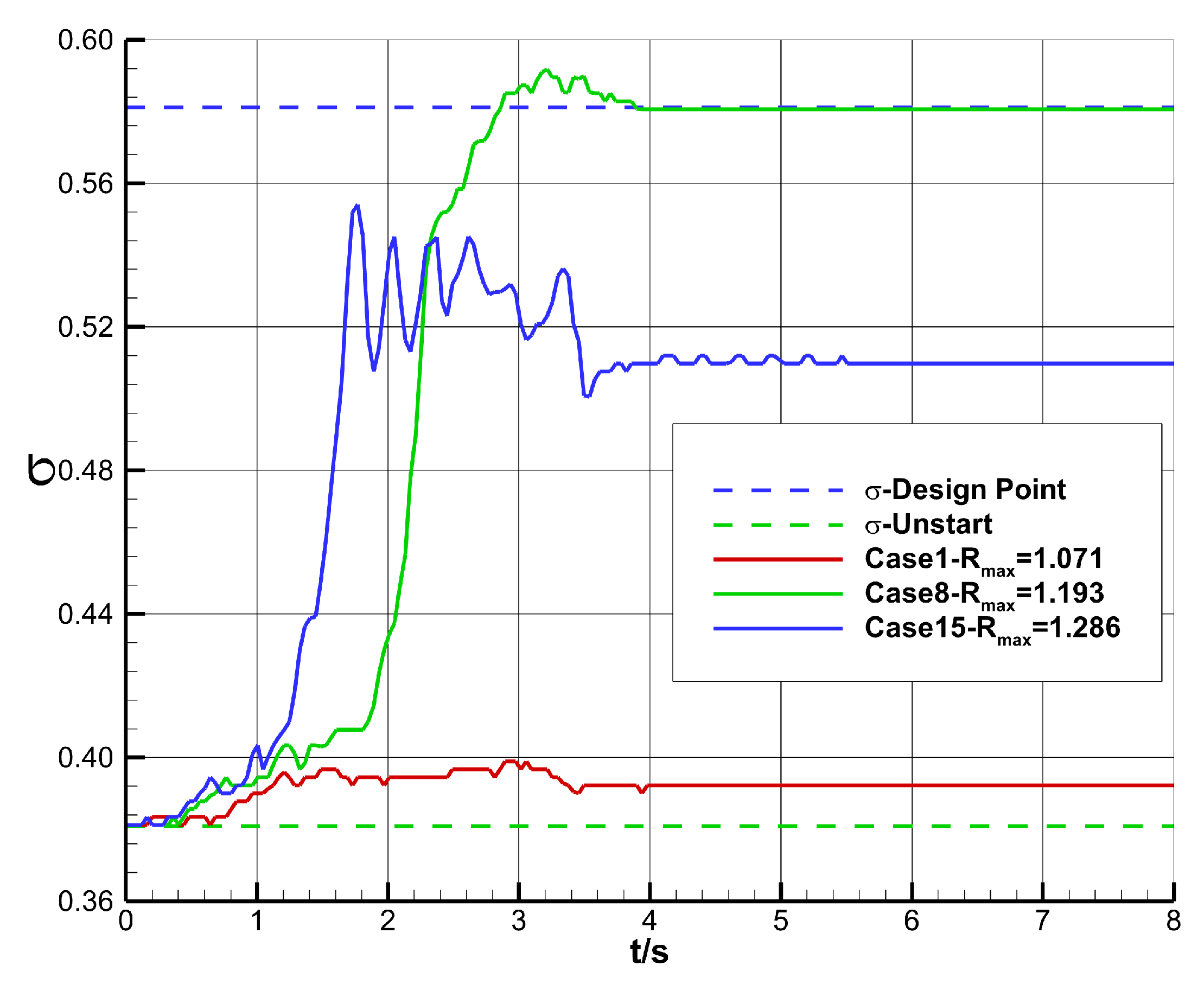 Aerospace 12 00450 g015