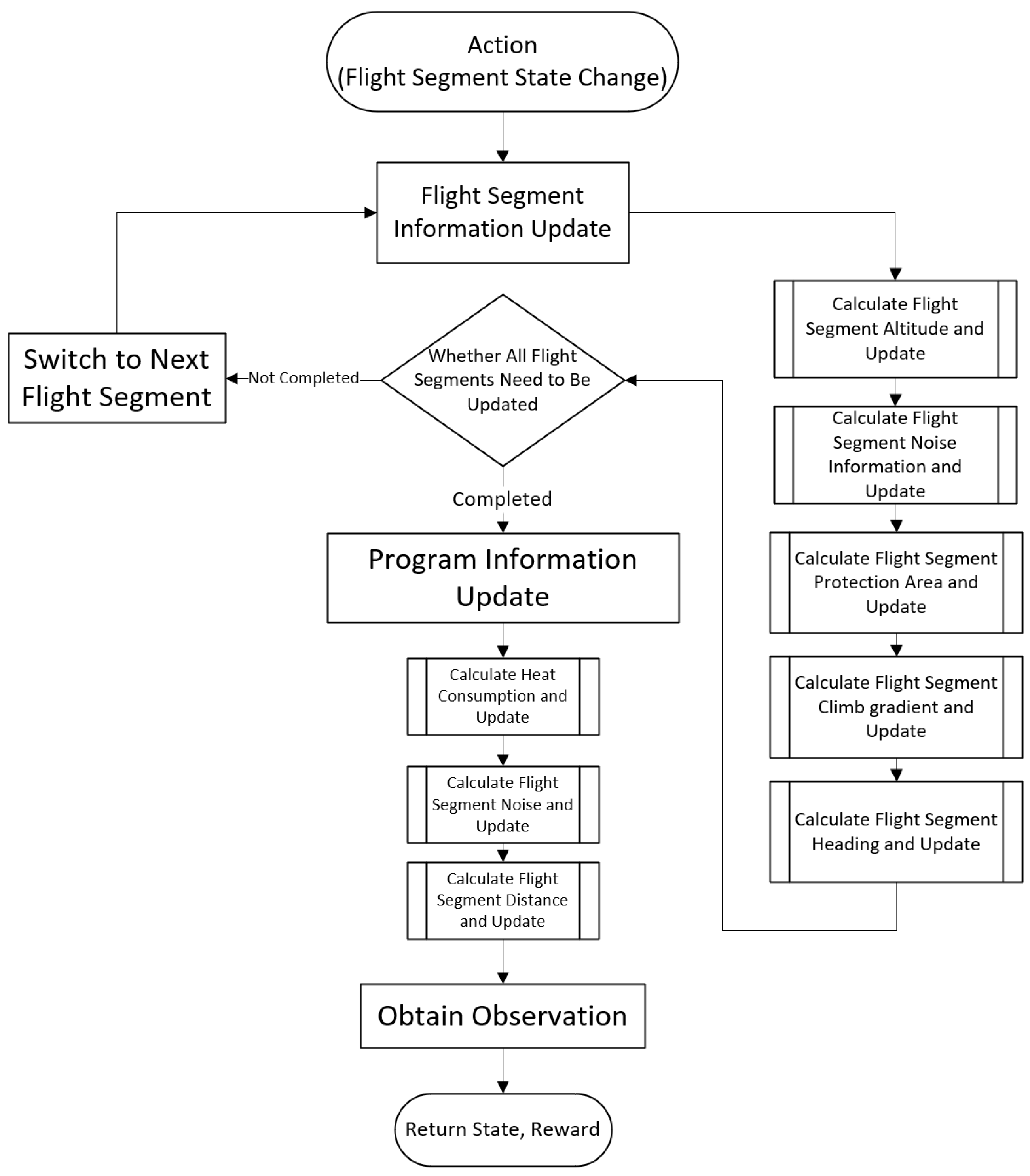 Aerospace 12 00451 g006