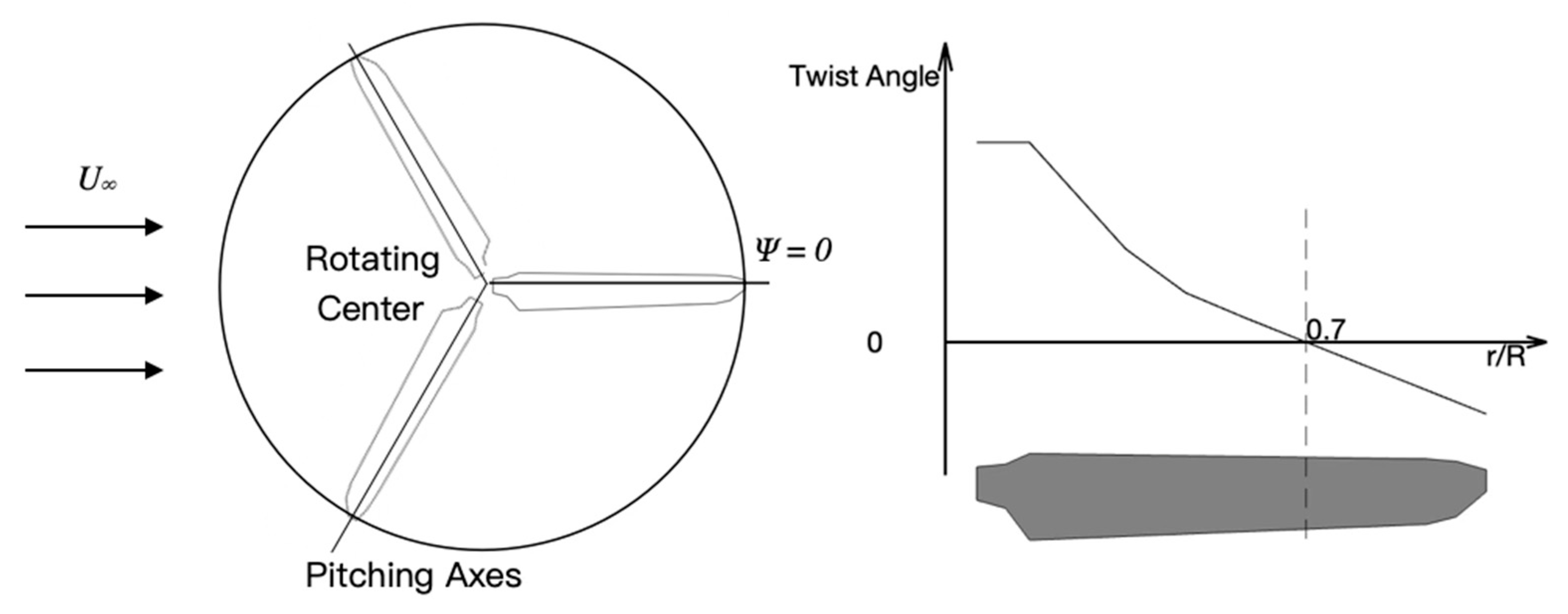 Aerospace 12 00452 g002