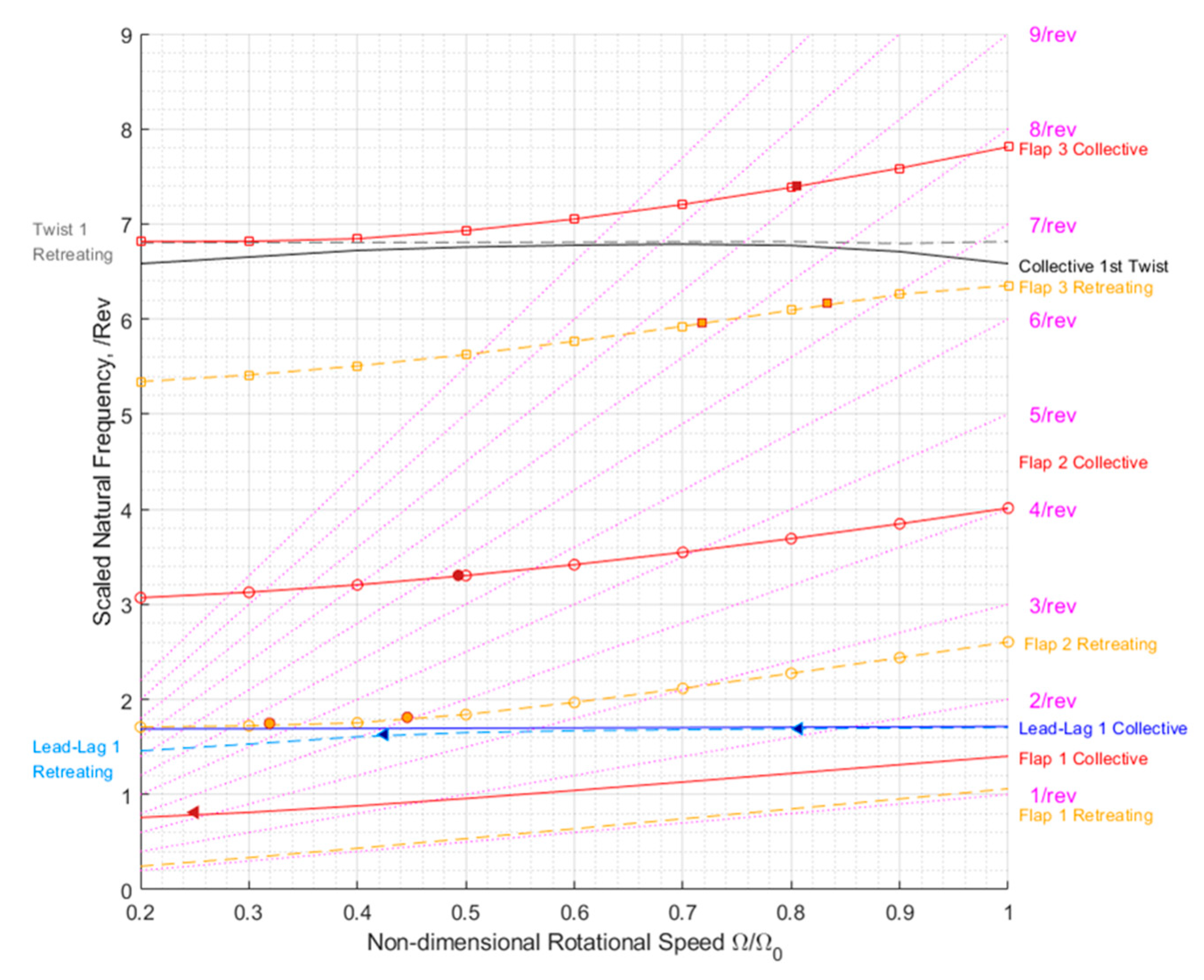 Aerospace 12 00452 g003