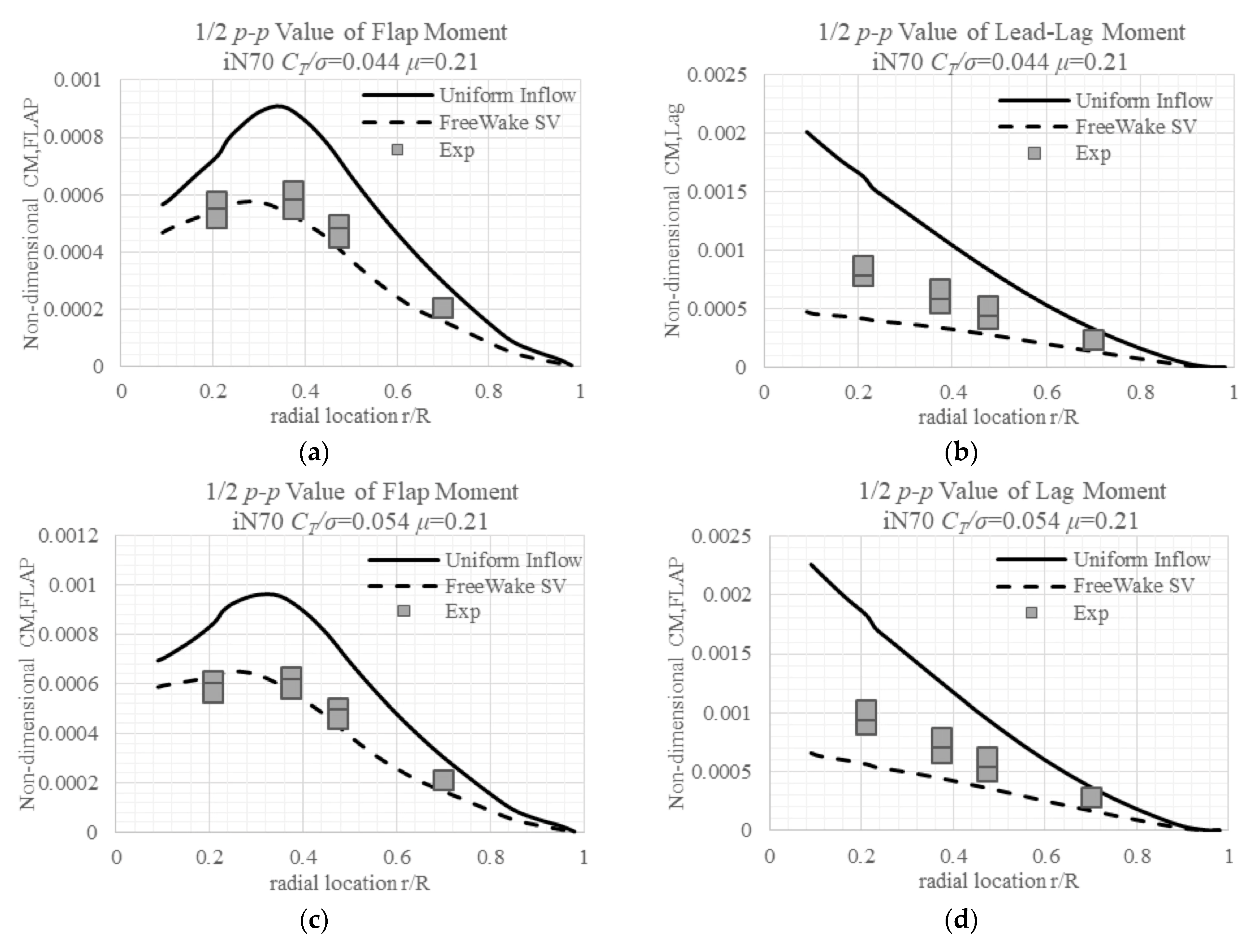 Aerospace 12 00452 g006a