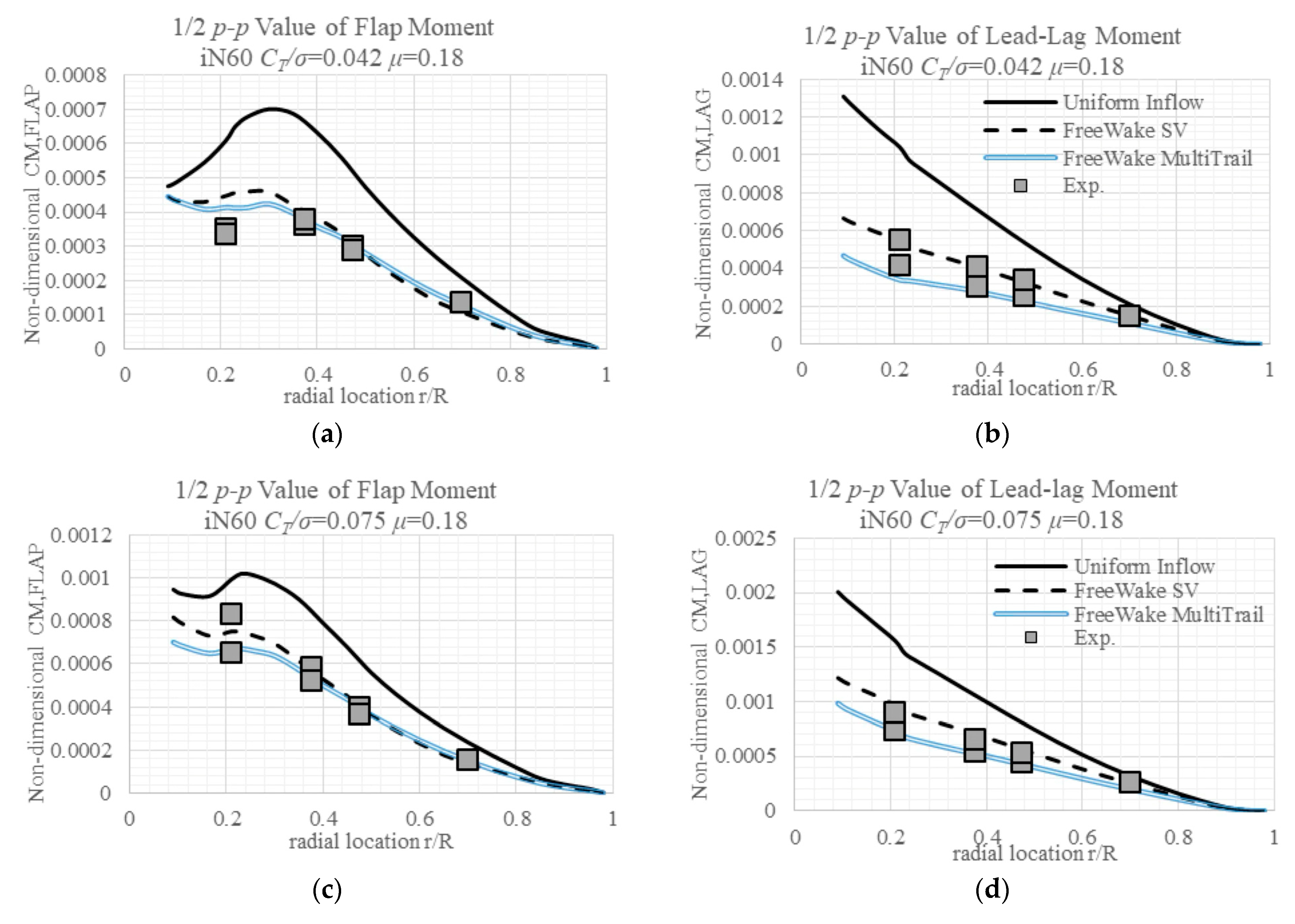 Aerospace 12 00452 g007a