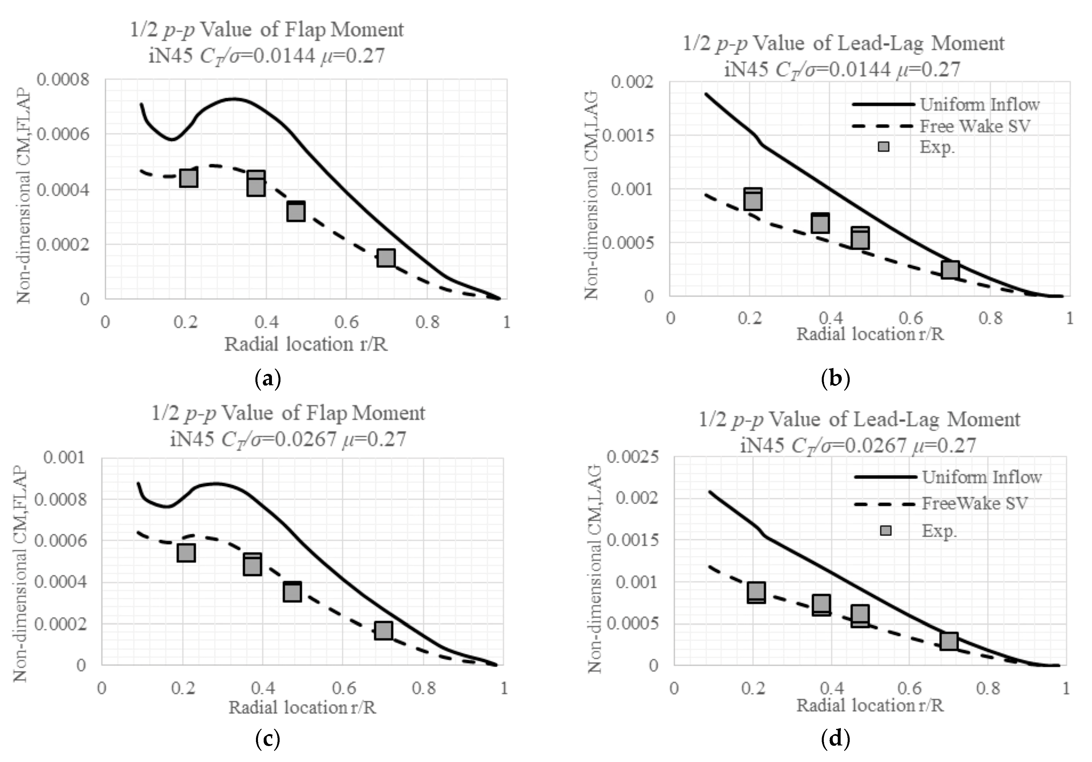 Aerospace 12 00452 g008