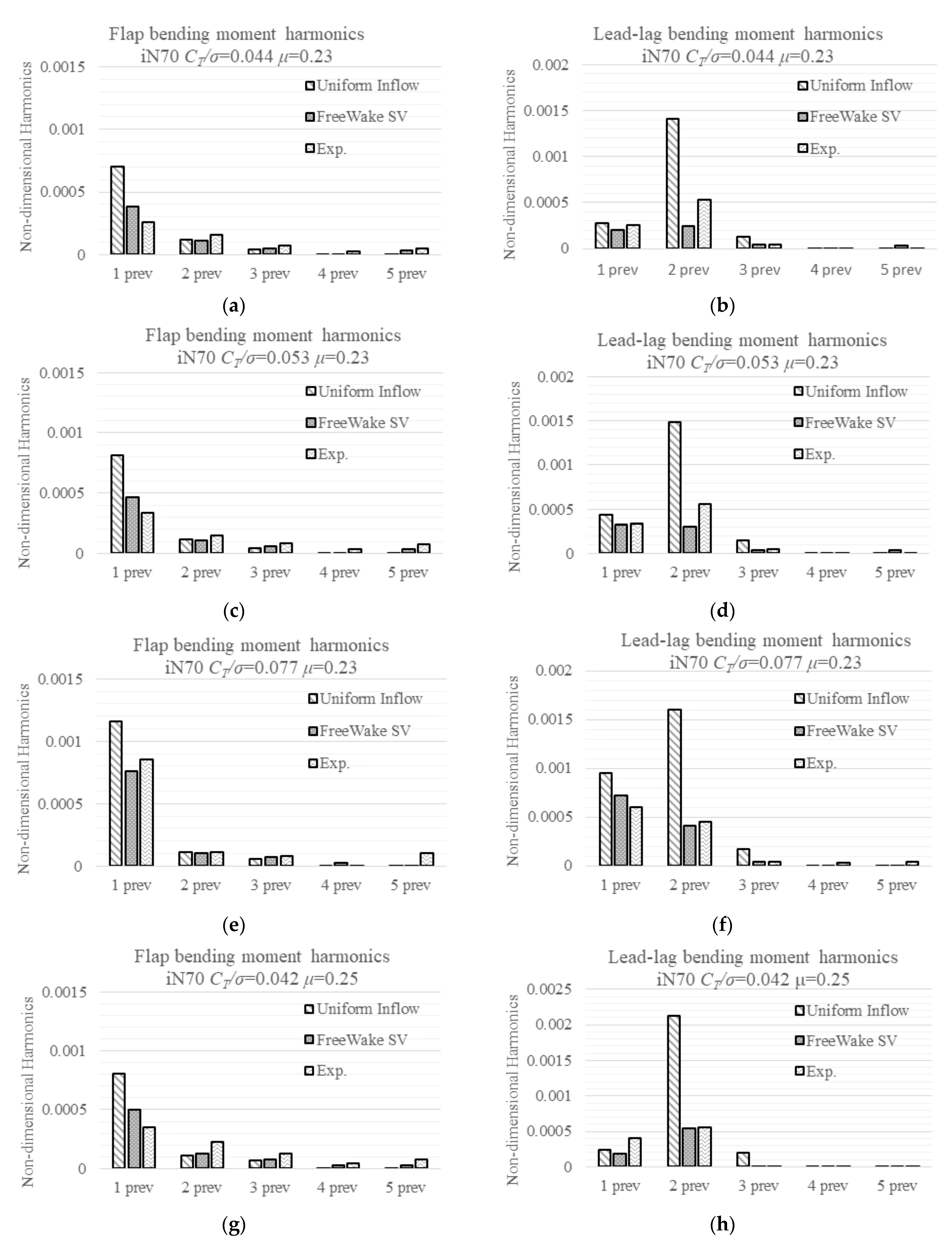 Aerospace 12 00452 g016