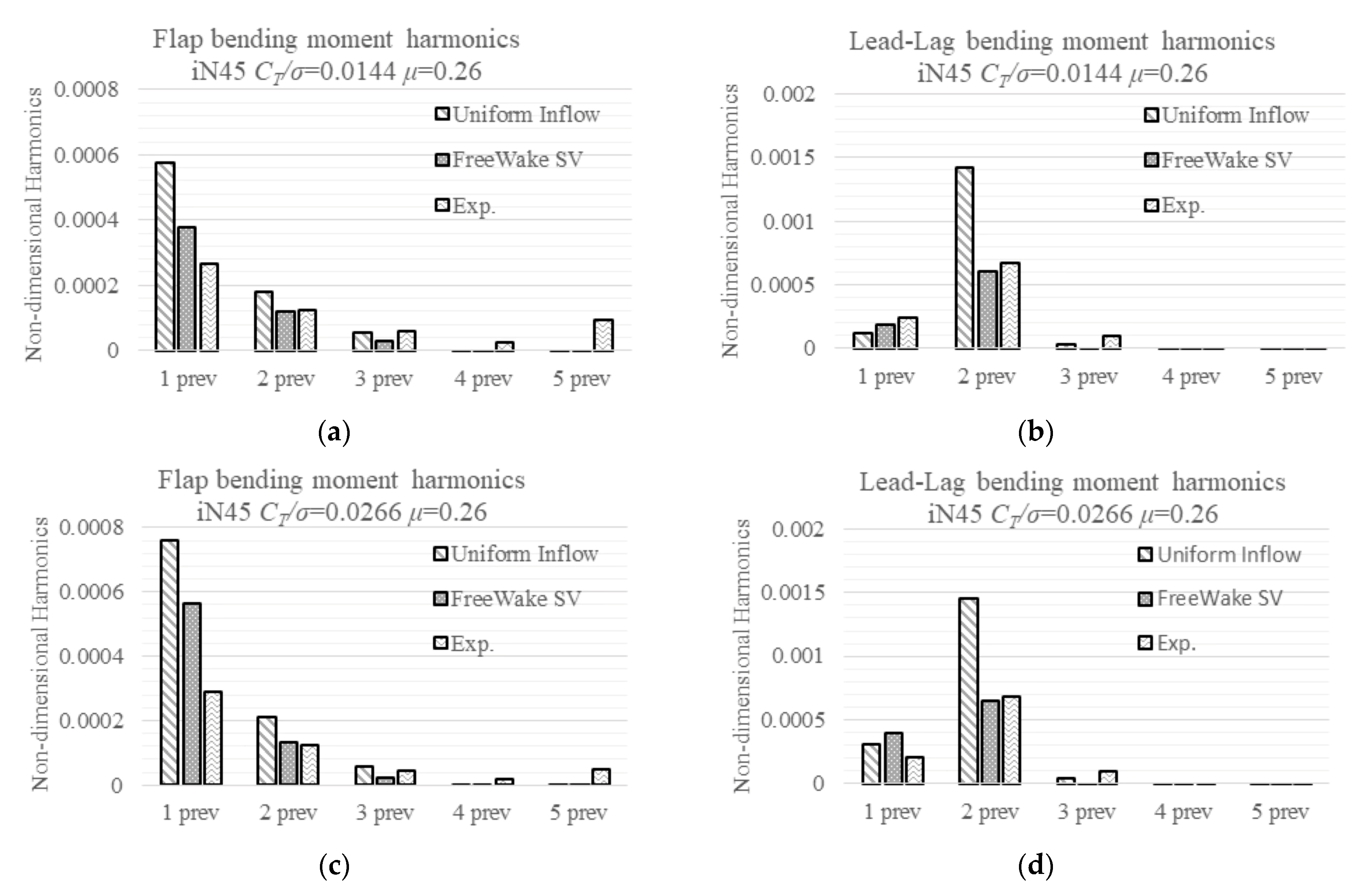 Aerospace 12 00452 g018