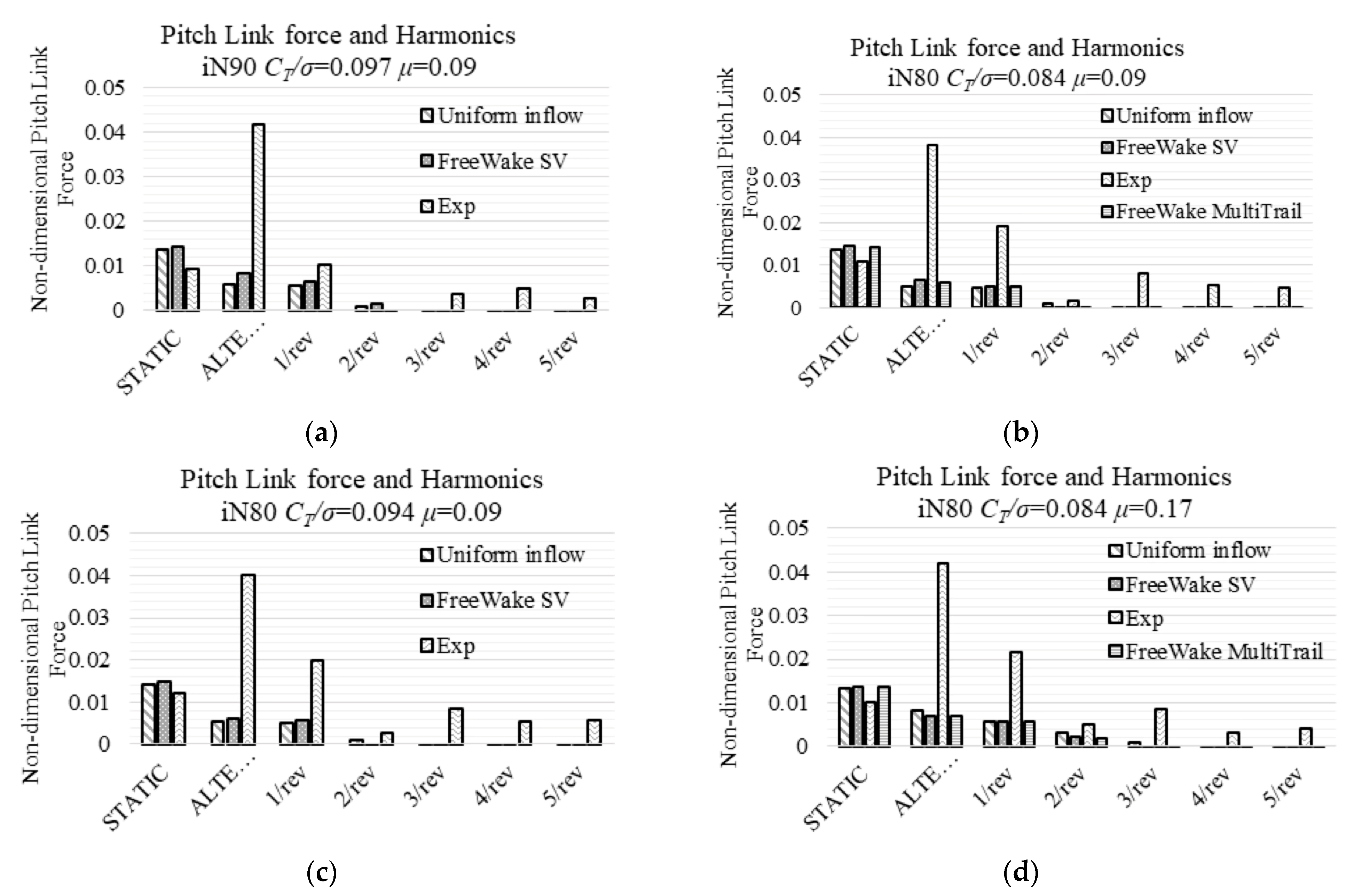 Aerospace 12 00452 g019