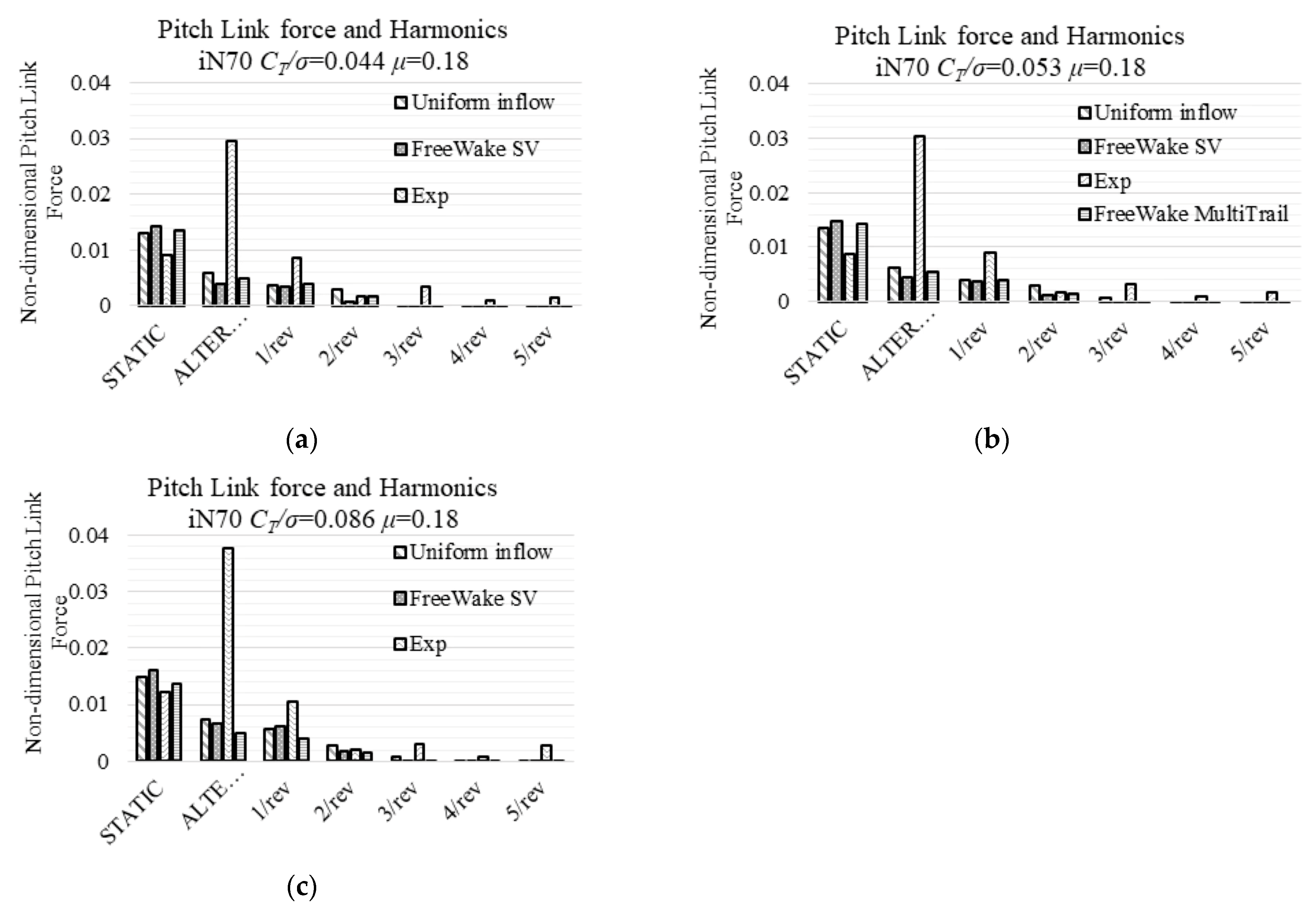 Aerospace 12 00452 g020