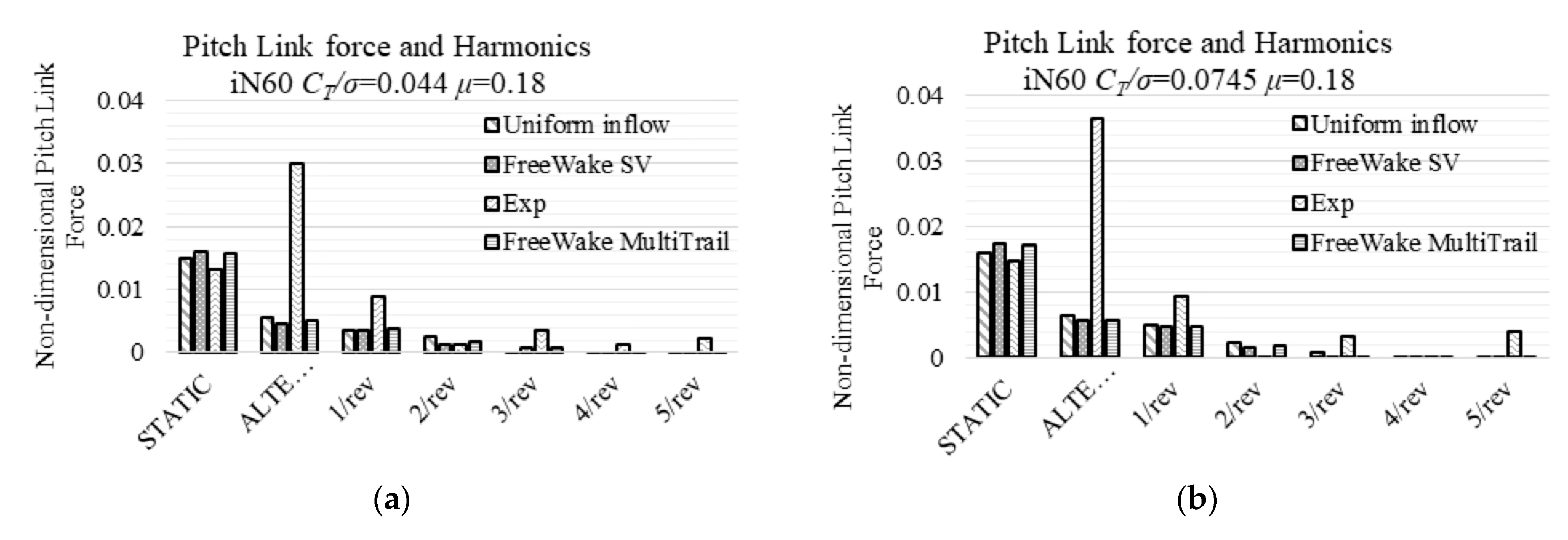 Aerospace 12 00452 g022a