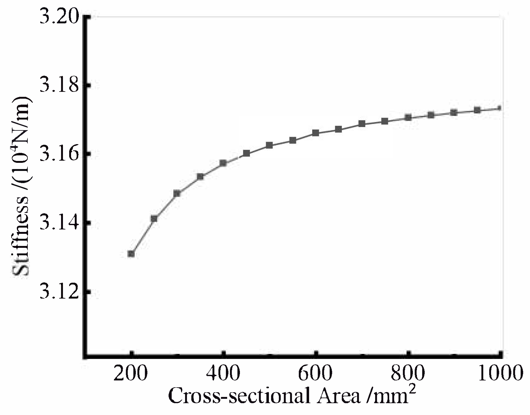 Aerospace 12 00453 g007